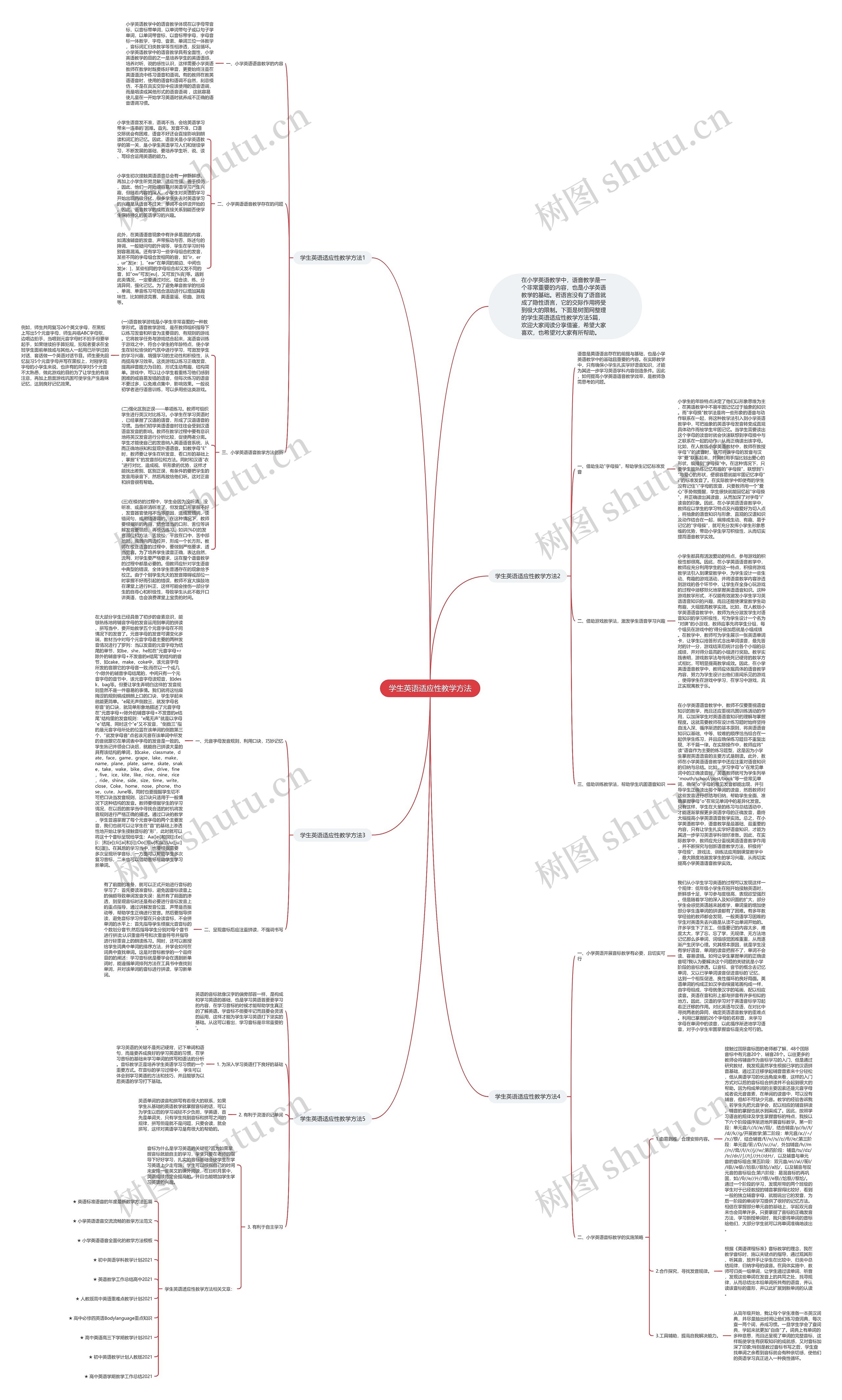 学生英语适应性教学方法思维导图