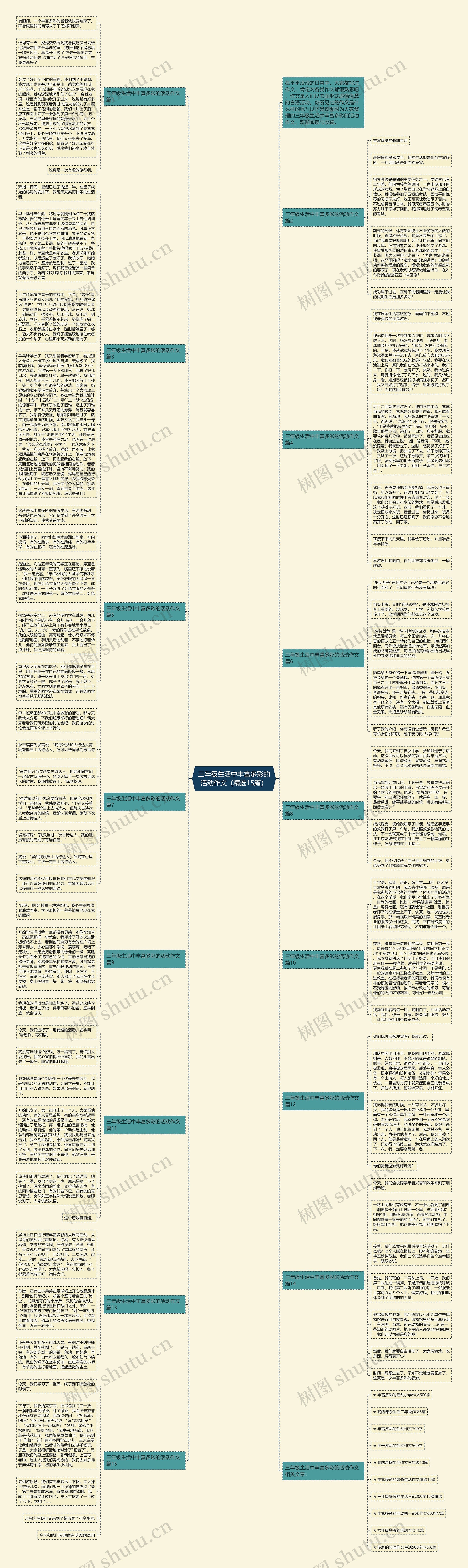 三年级生活中丰富多彩的活动作文（精选15篇）思维导图