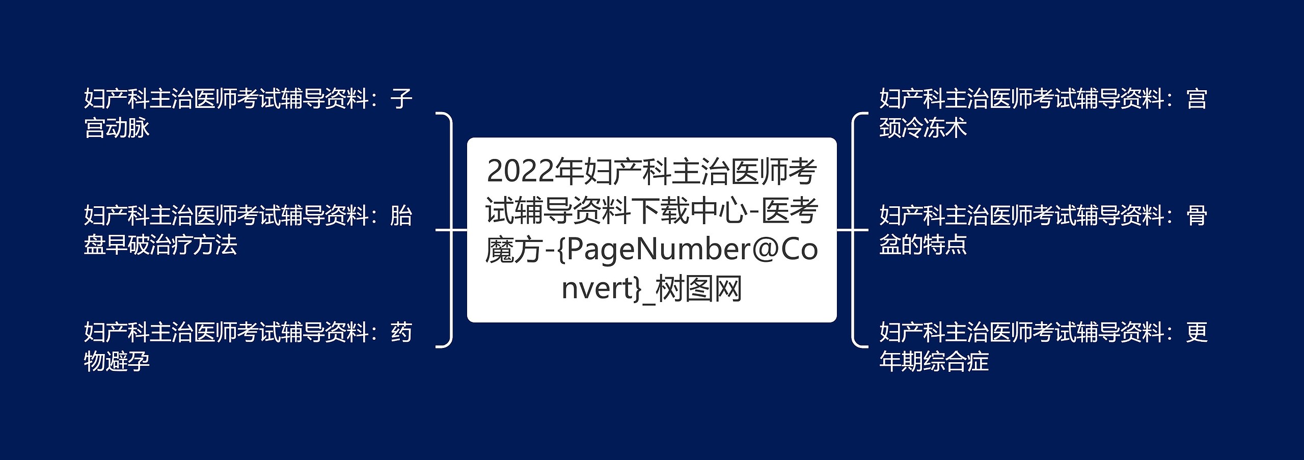 2022年妇产科主治医师考试辅导资料下载中心-医考魔方-{PageNumber@Convert}