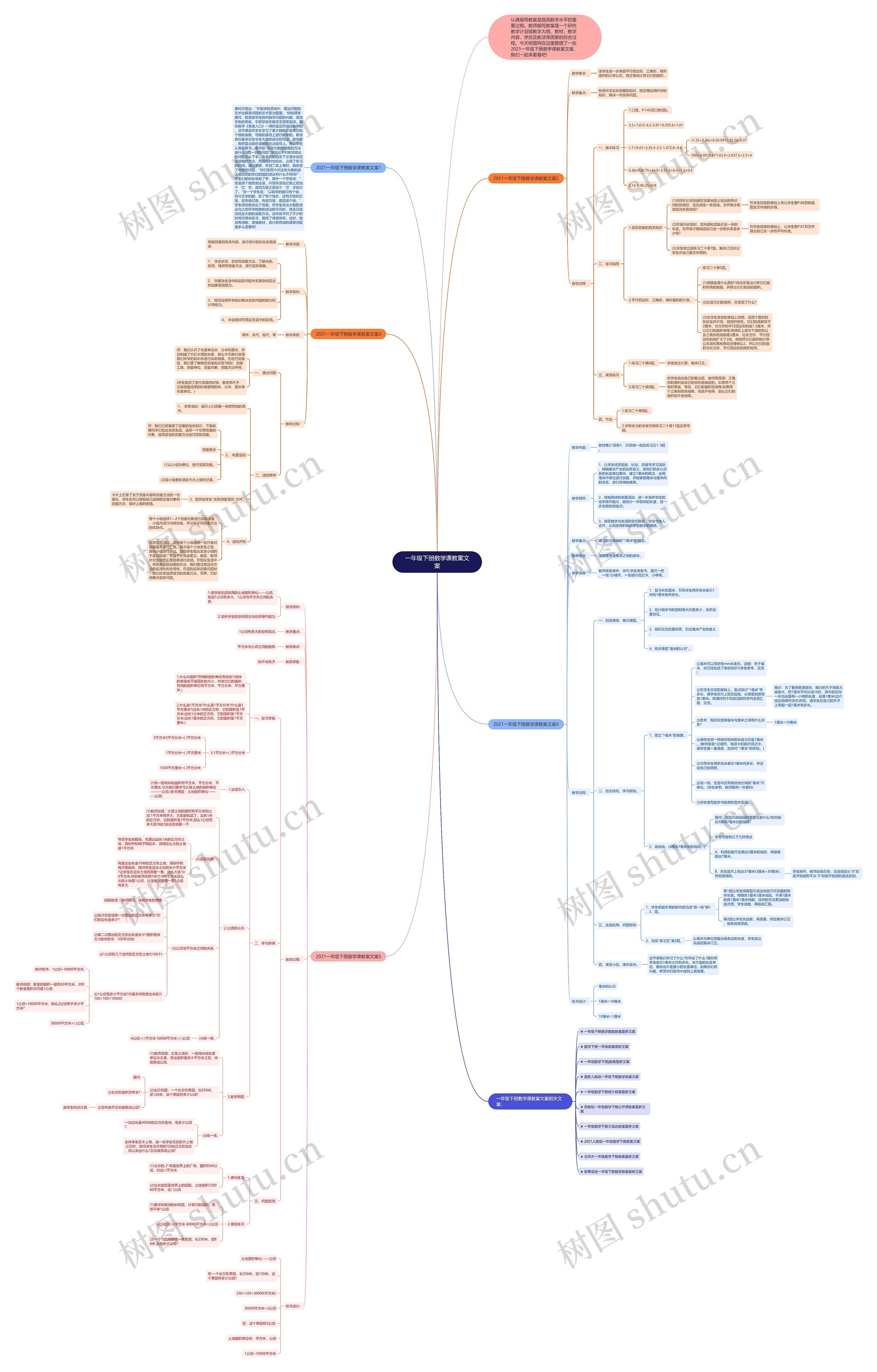 一年级下册数学课教案文案思维导图