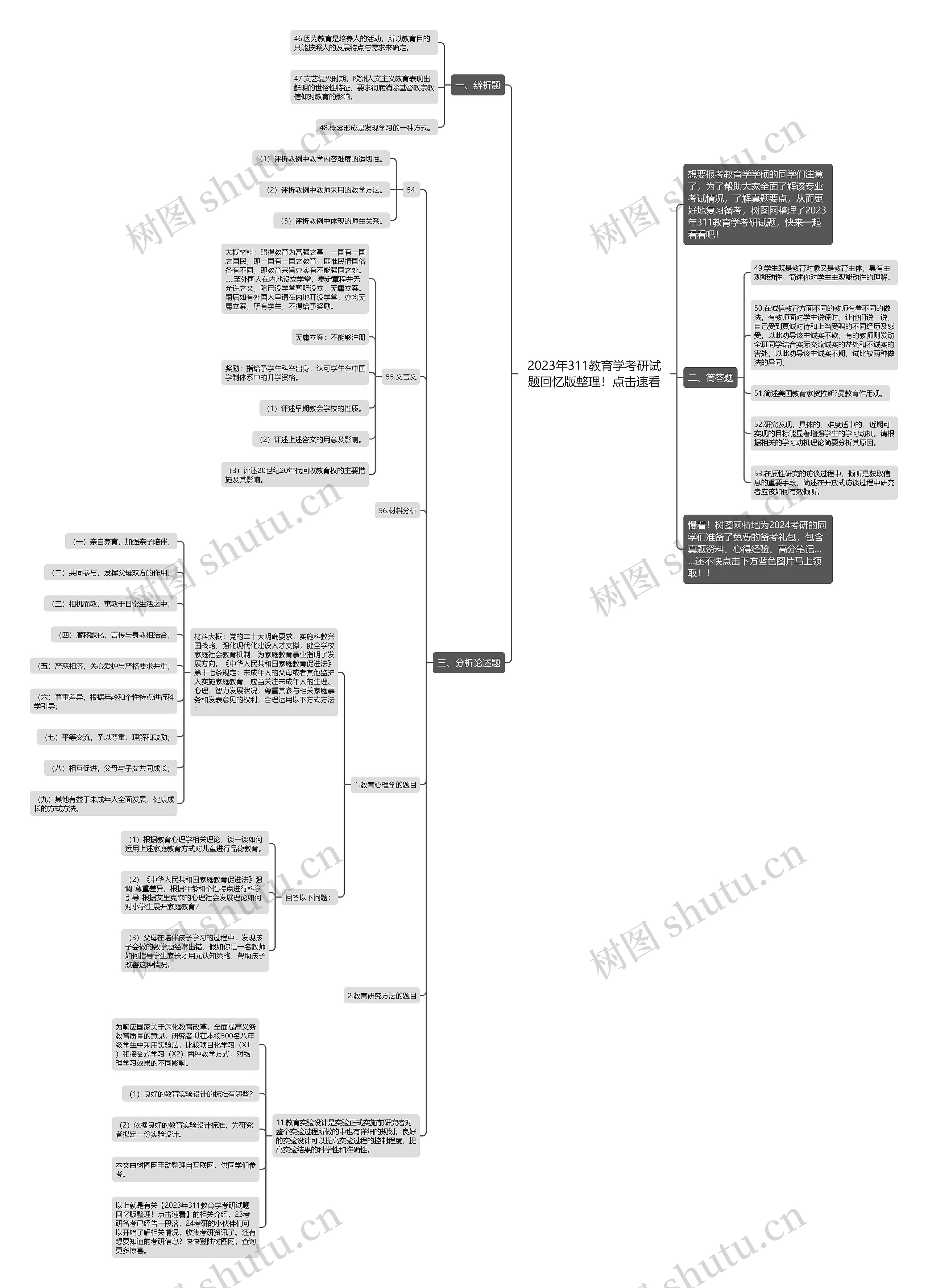 2023年311教育学考研试题回忆版整理！点击速看