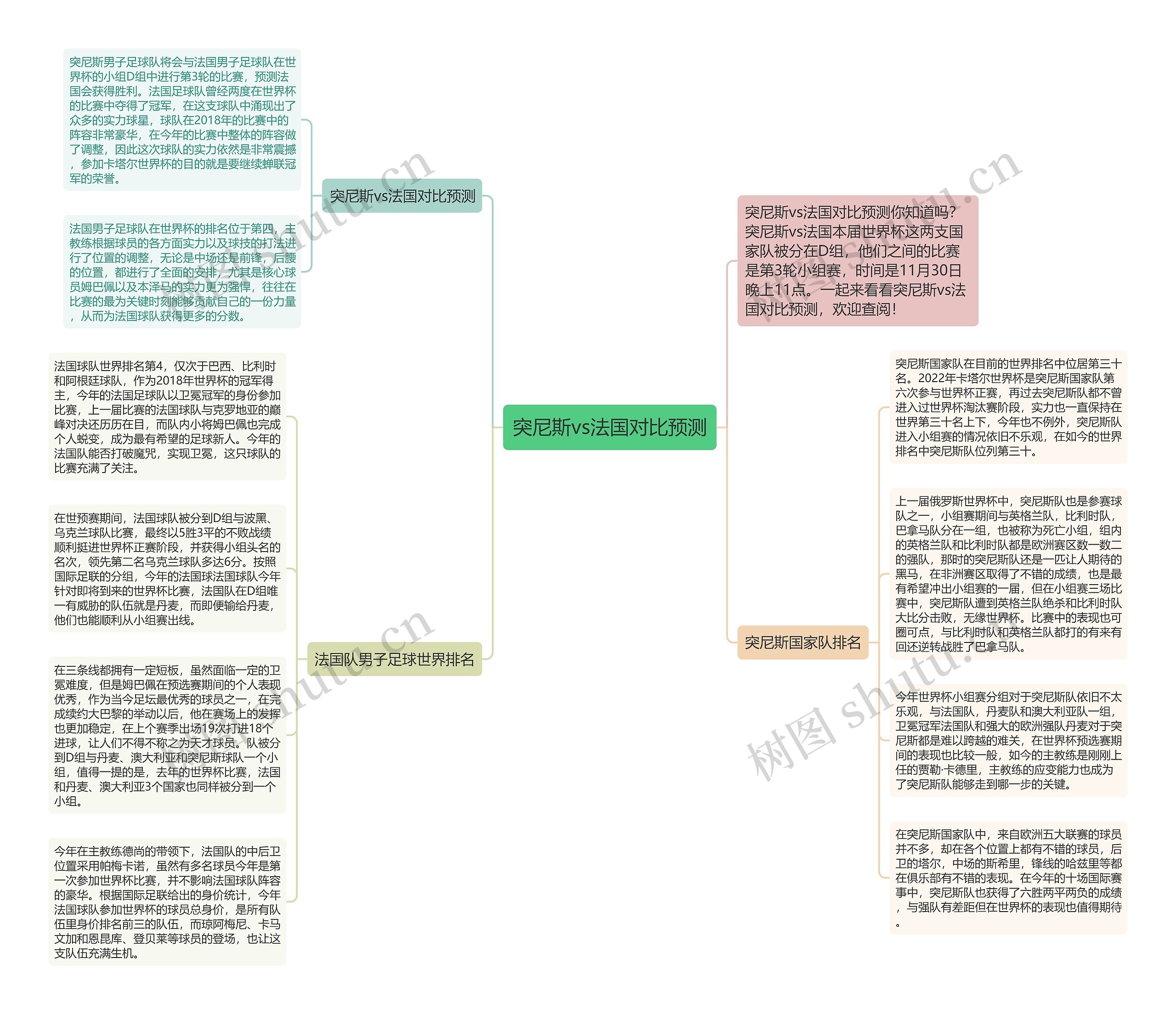 突尼斯vs法国对比预测思维导图