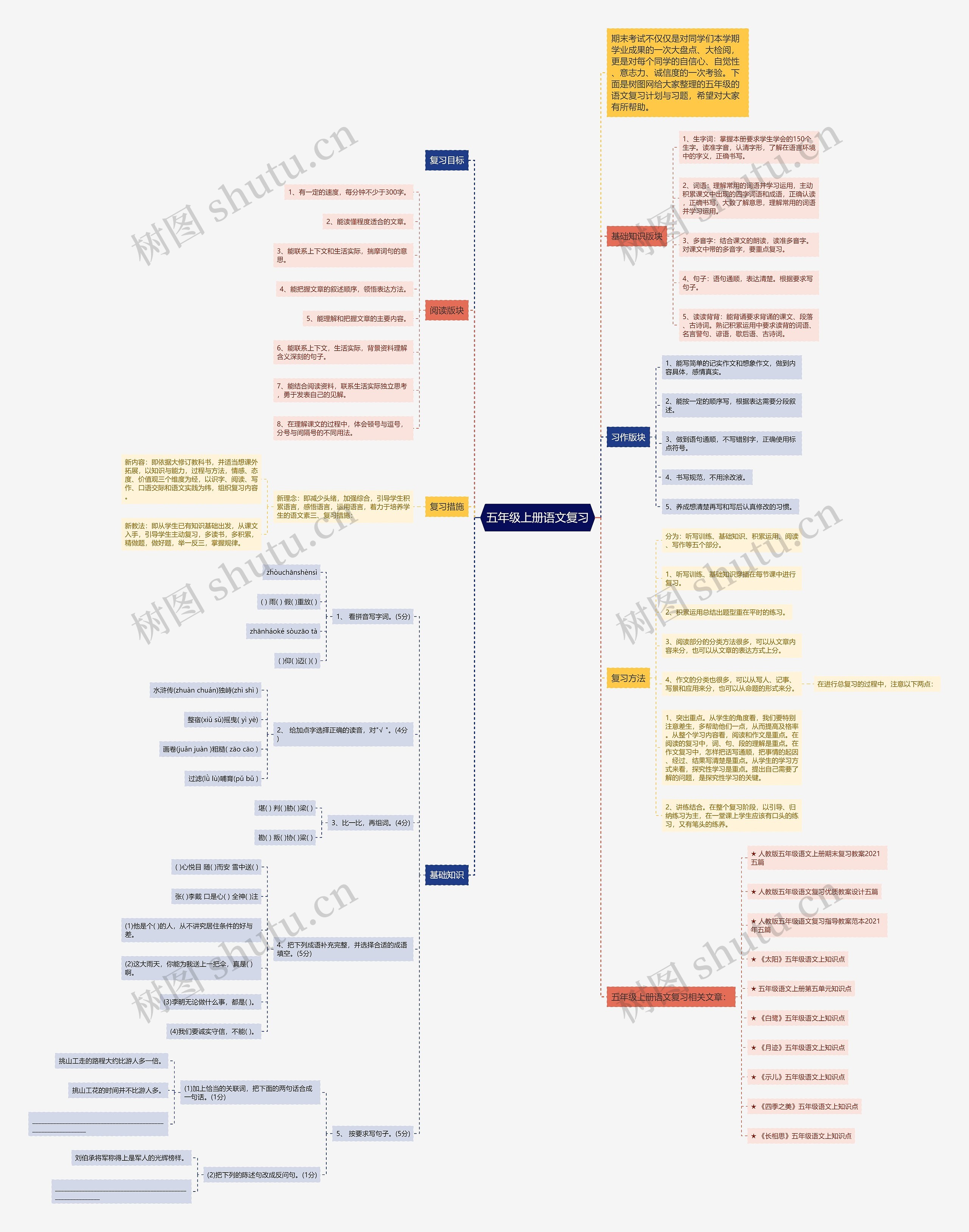 五年级上册语文复习思维导图