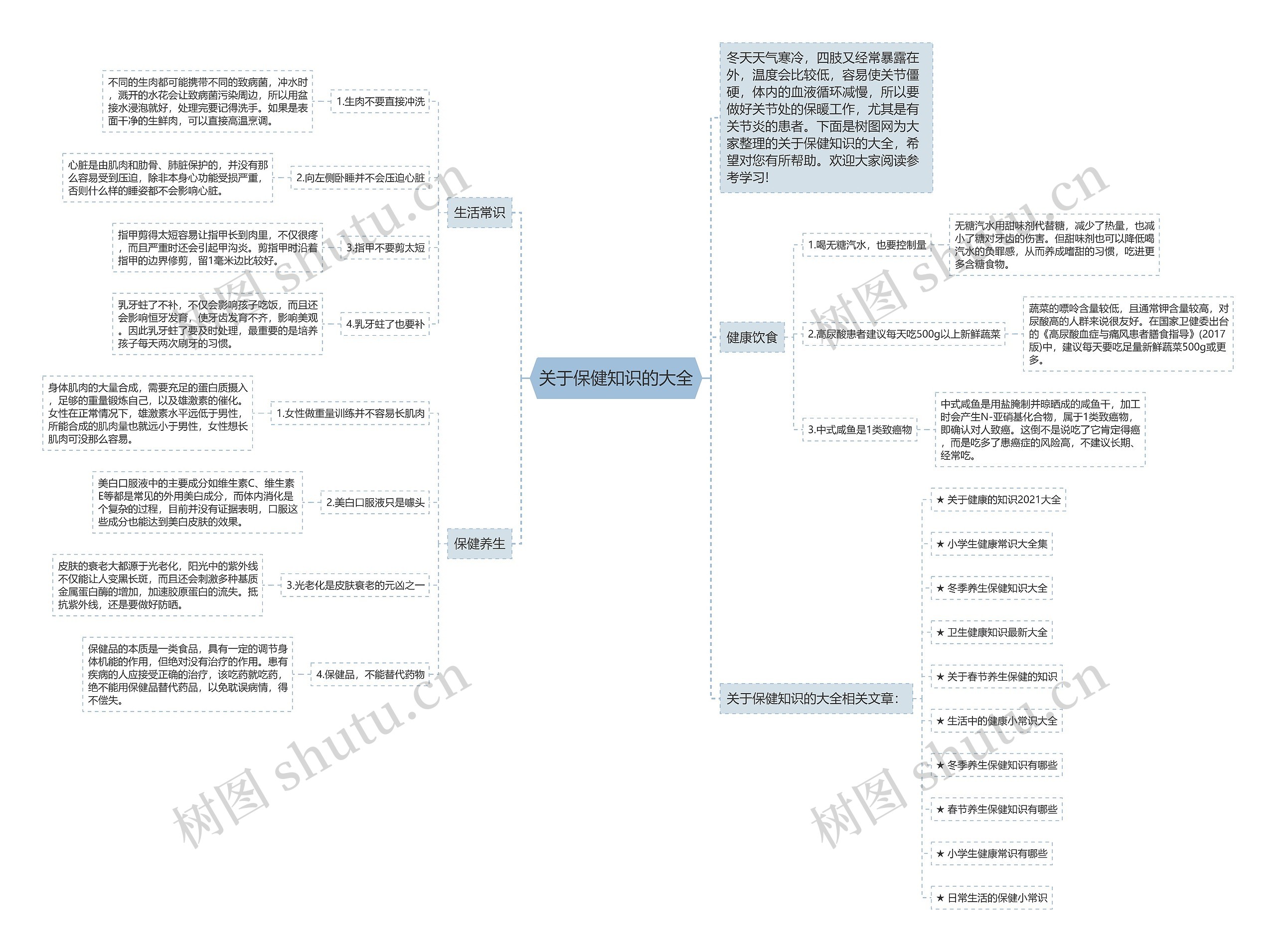 关于保健知识的大全思维导图