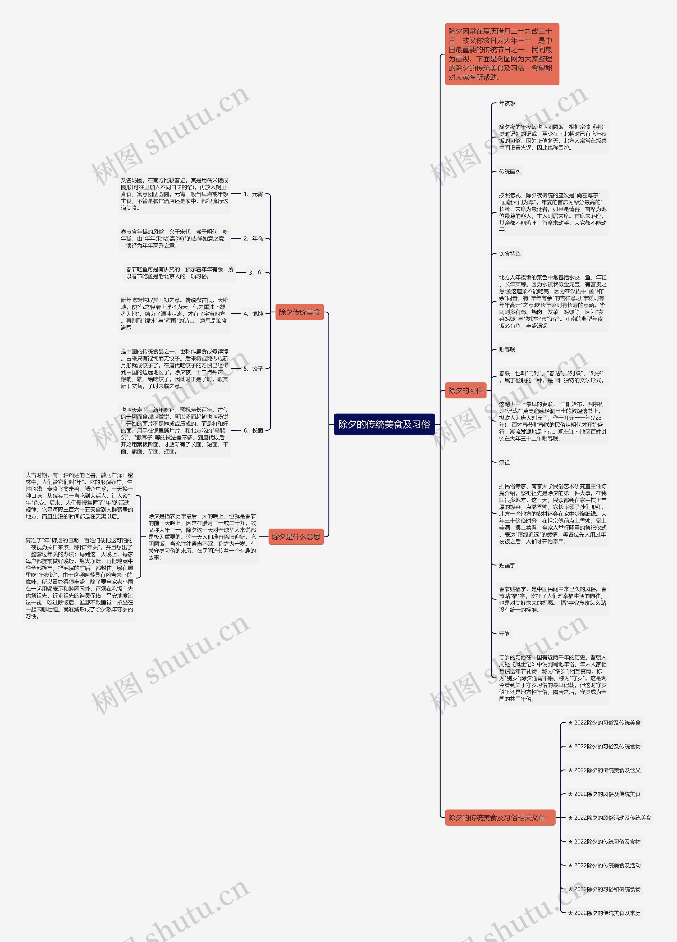 除夕的传统美食及习俗思维导图