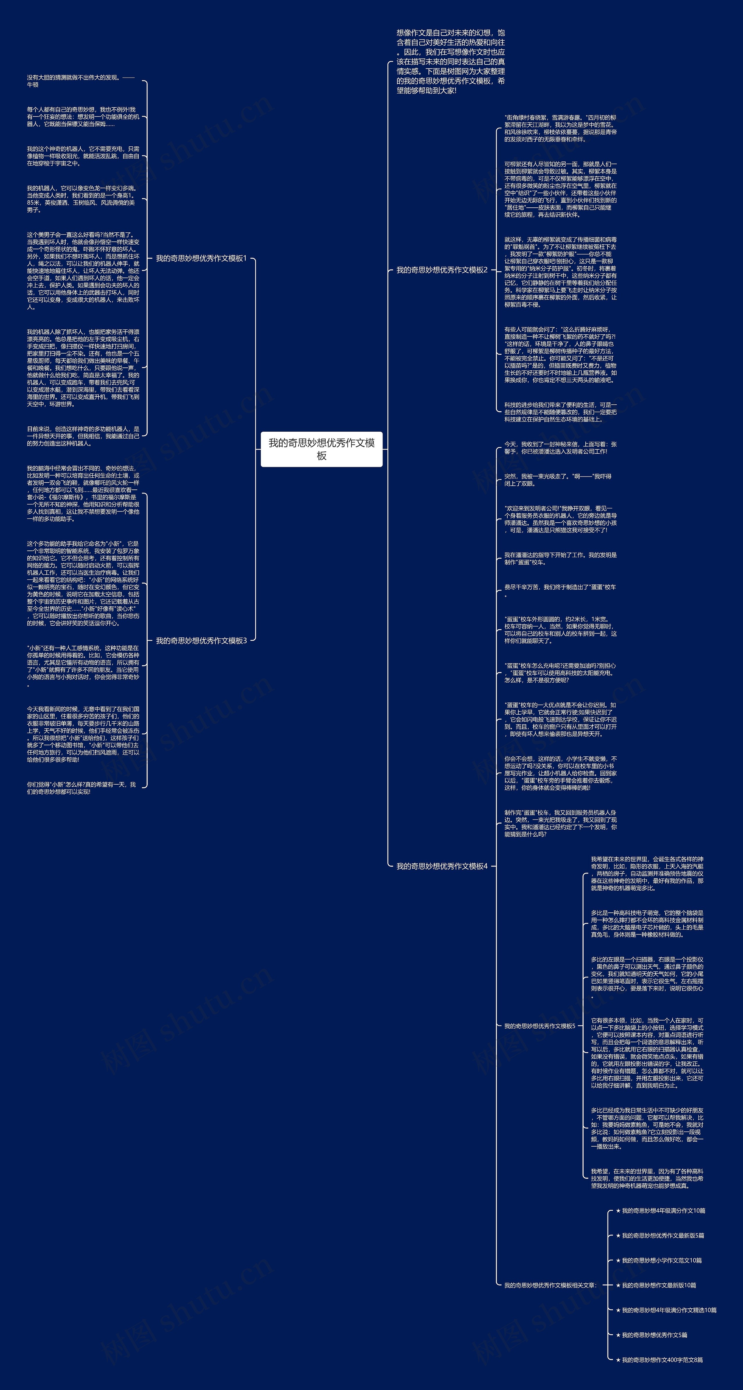 我的奇思妙想优秀作文思维导图