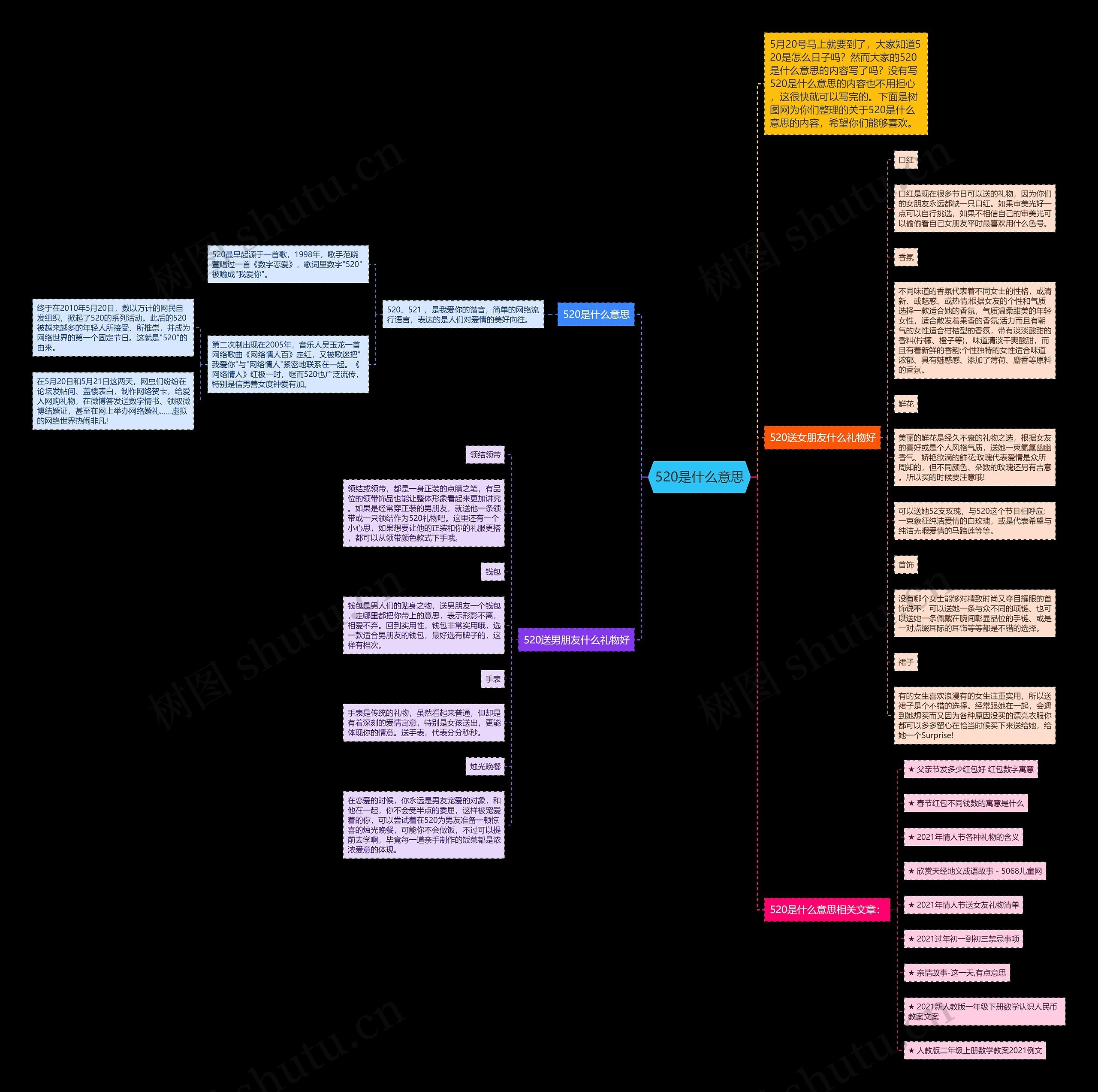 520是什么意思思维导图