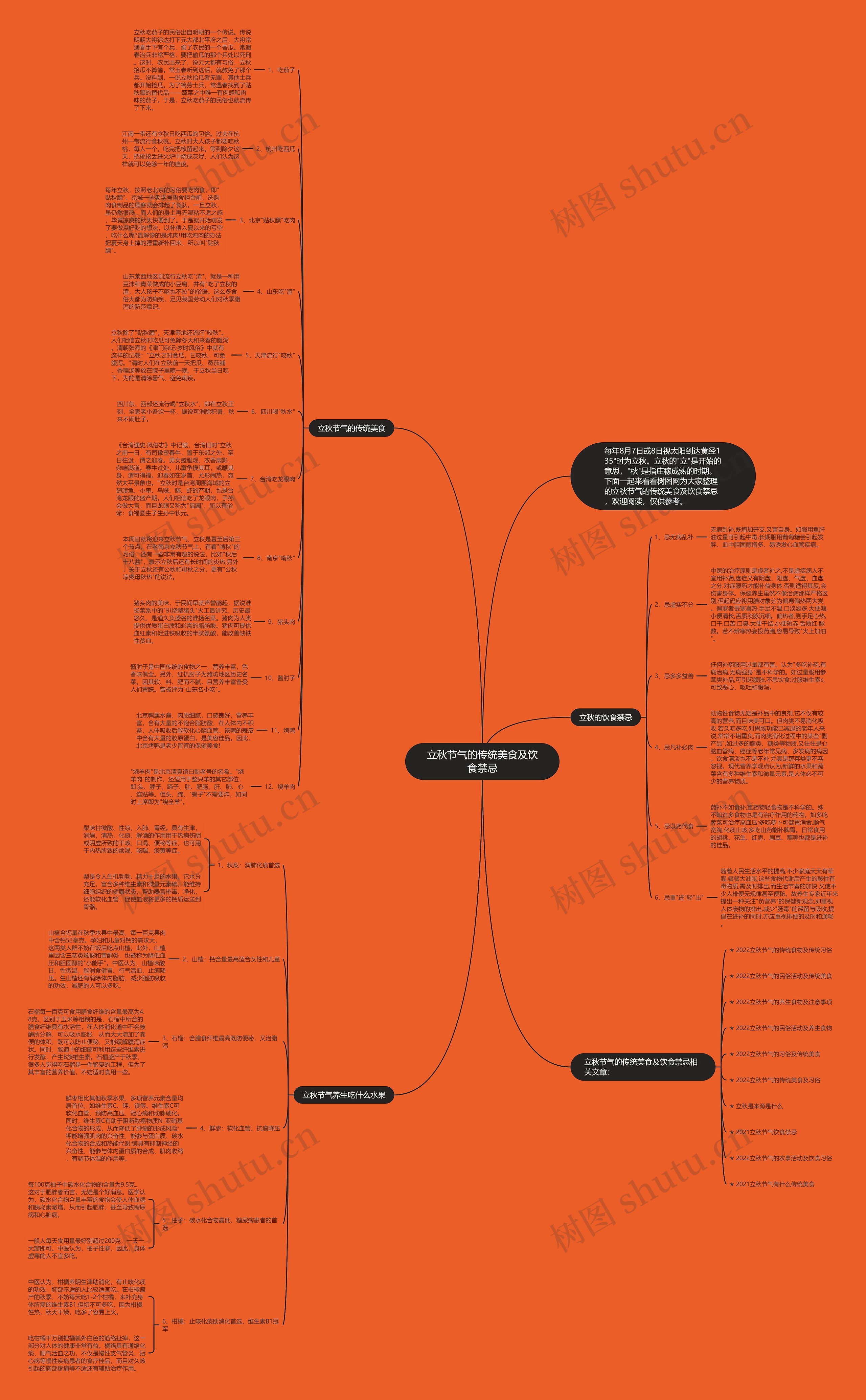 立秋节气的传统美食及饮食禁忌思维导图