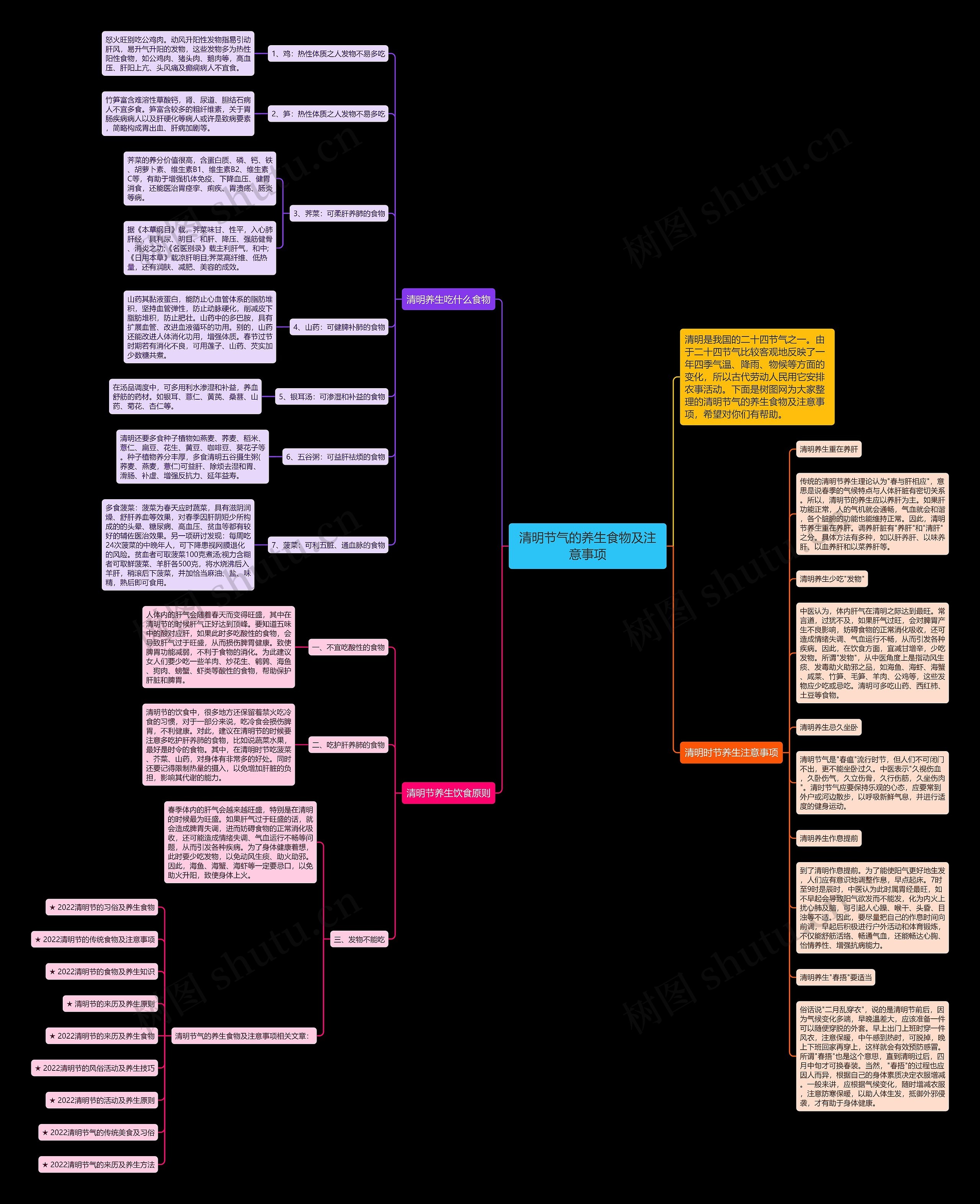 清明节气的养生食物及注意事项思维导图