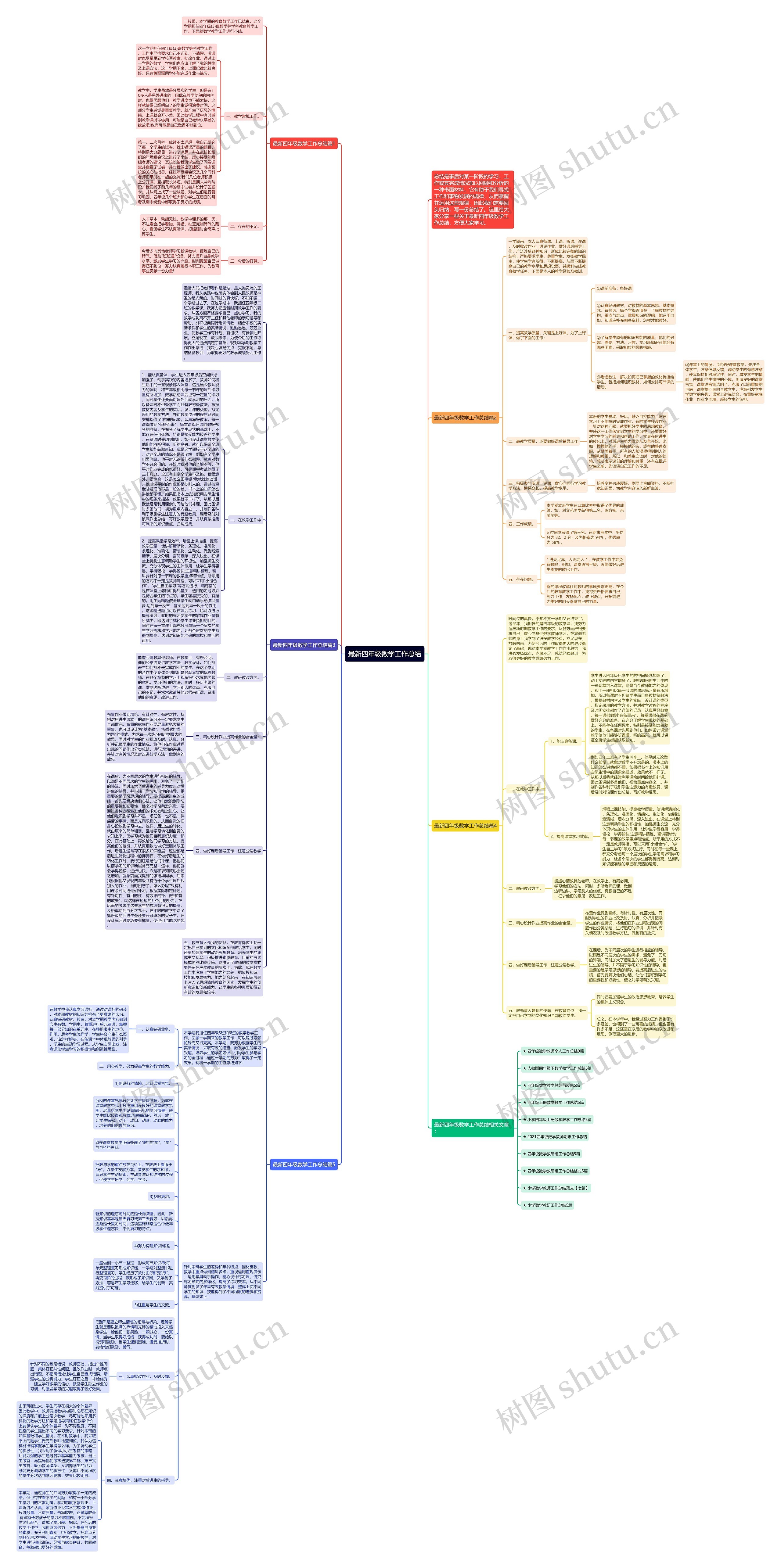 最新四年级数学工作总结思维导图