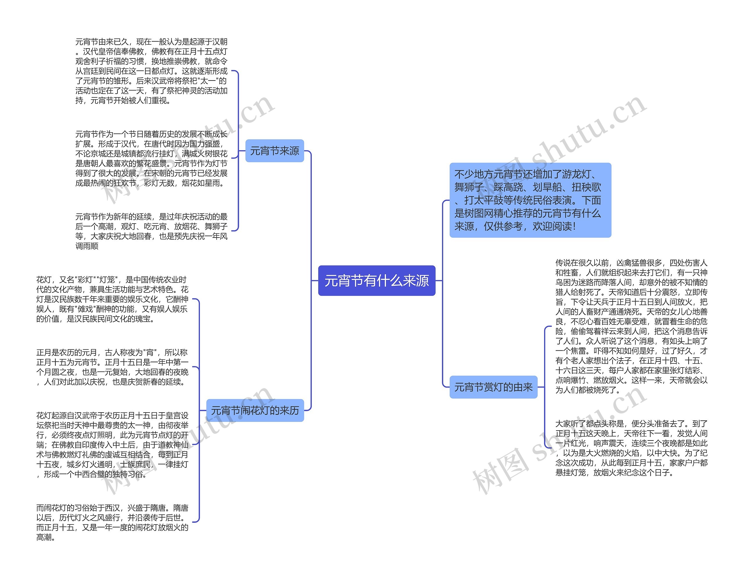 元宵节有什么来源思维导图