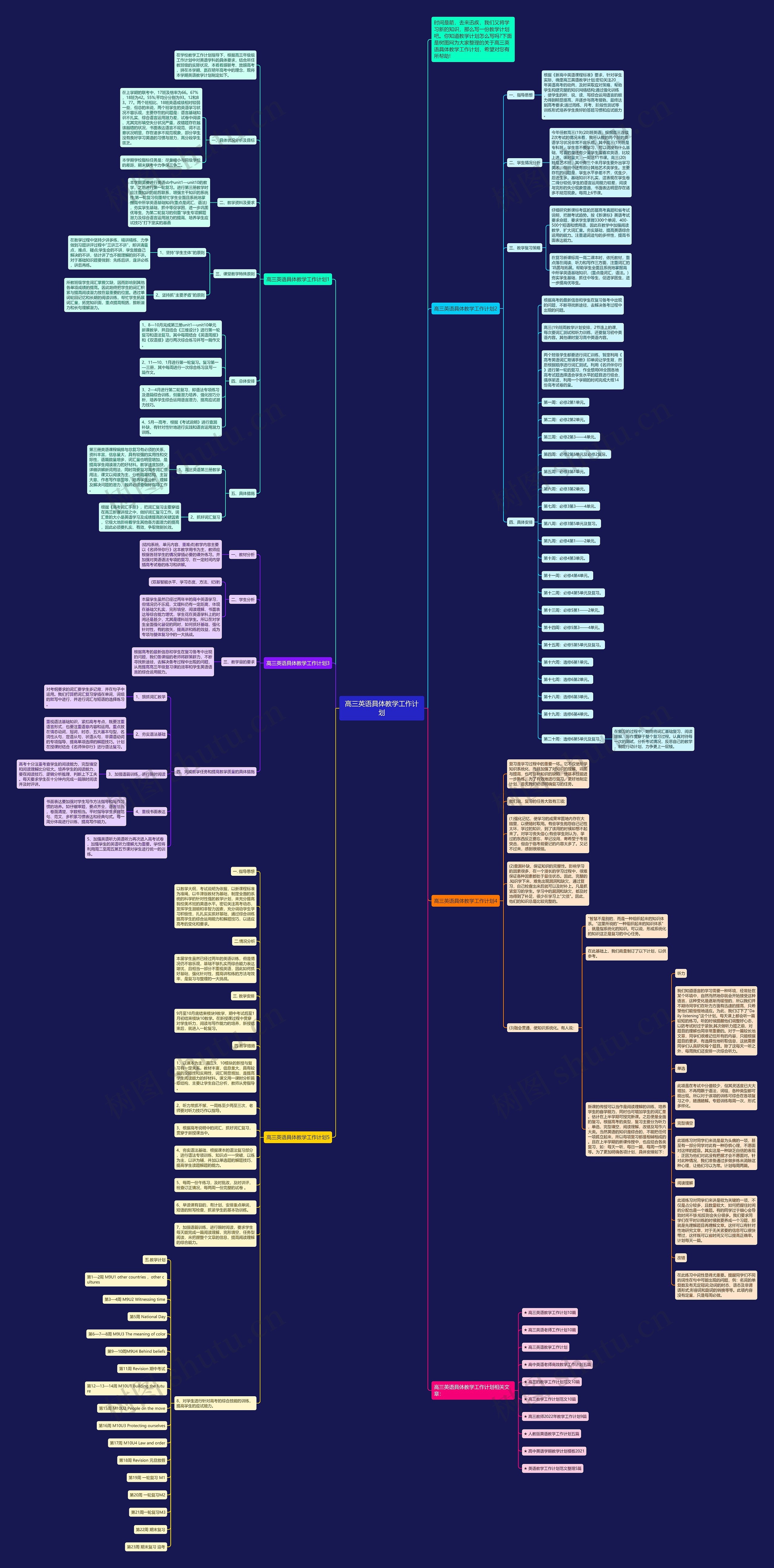 高三英语具体教学工作计划思维导图