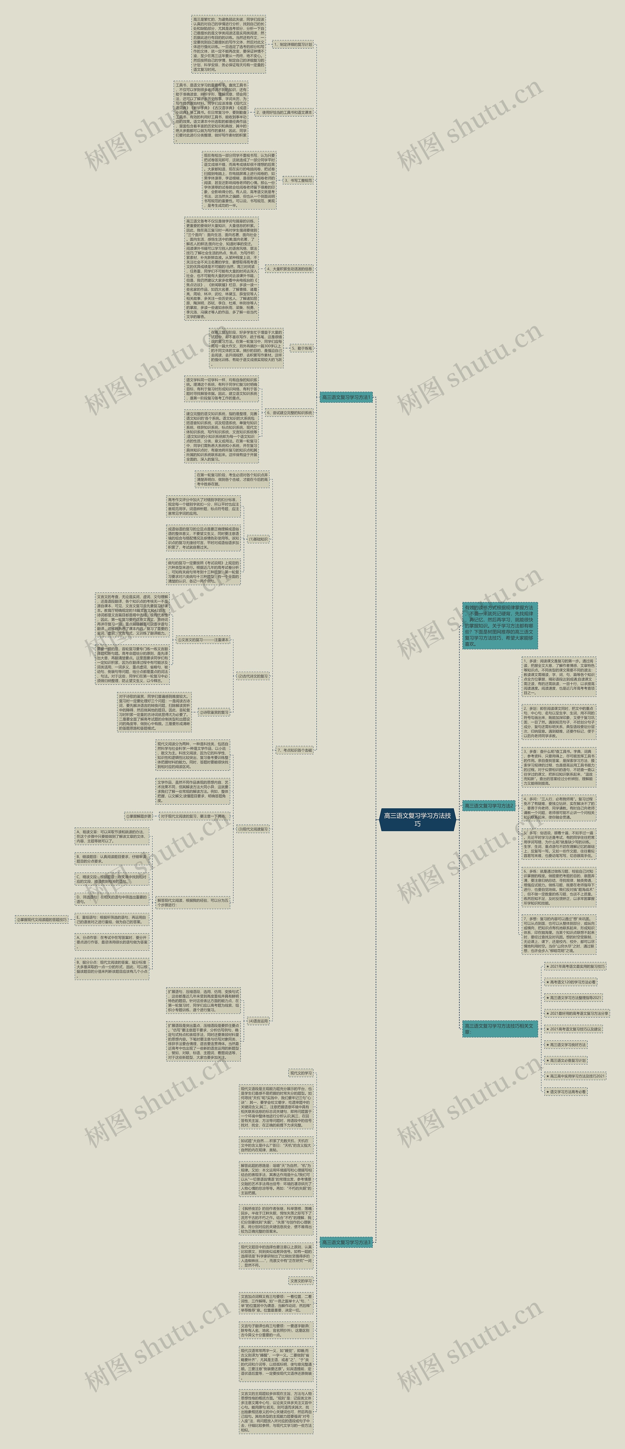 高三语文复习学习方法技巧思维导图