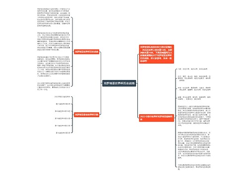 克罗地亚世界杯历史战绩 克罗地亚世界杯历史战绩