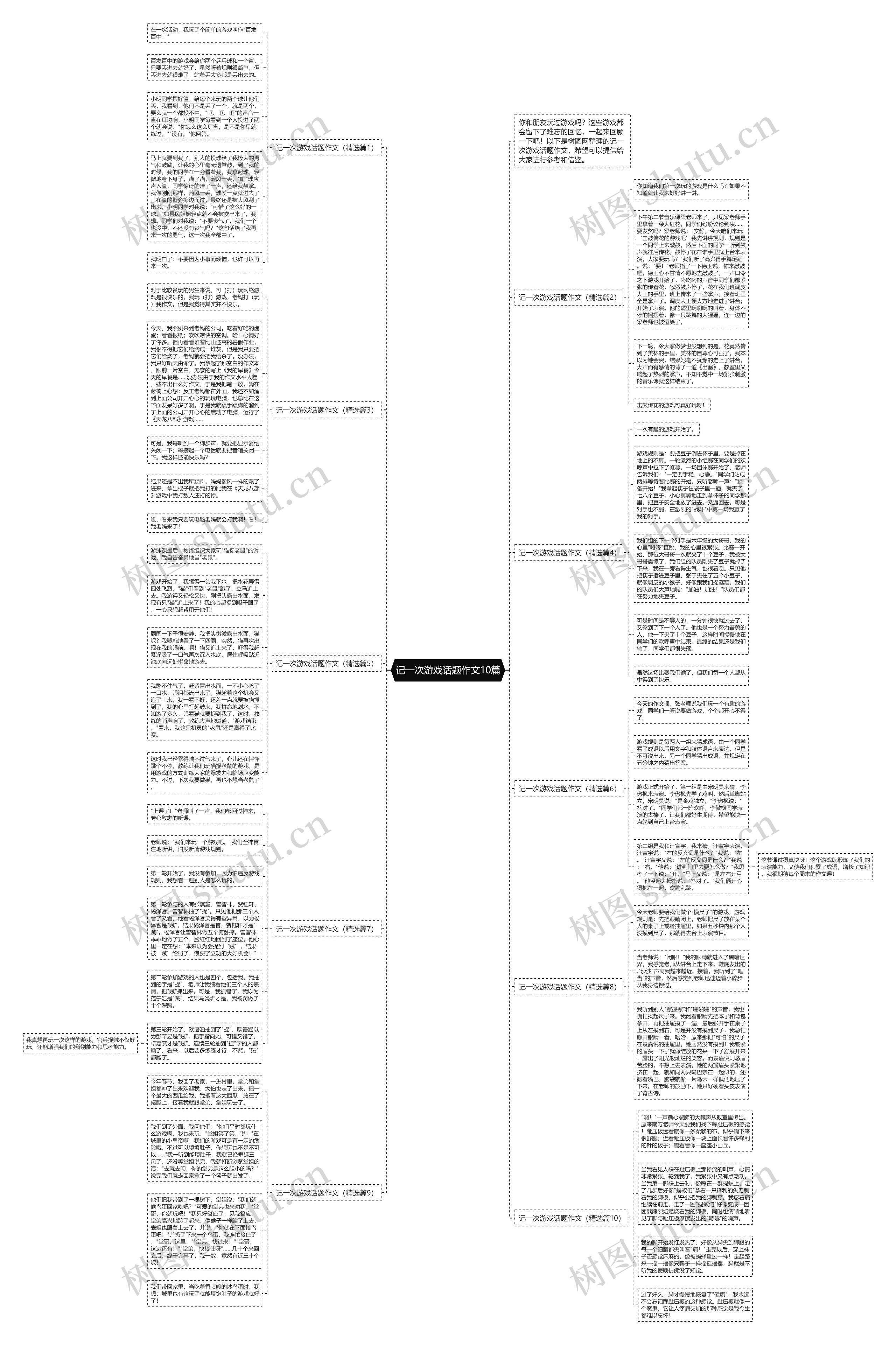 记一次游戏话题作文10篇思维导图