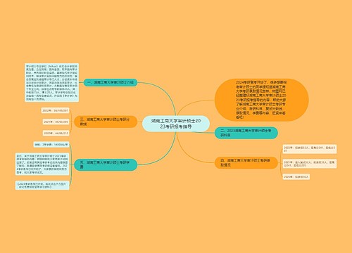 湖南工商大学审计硕士2023考研报考指导