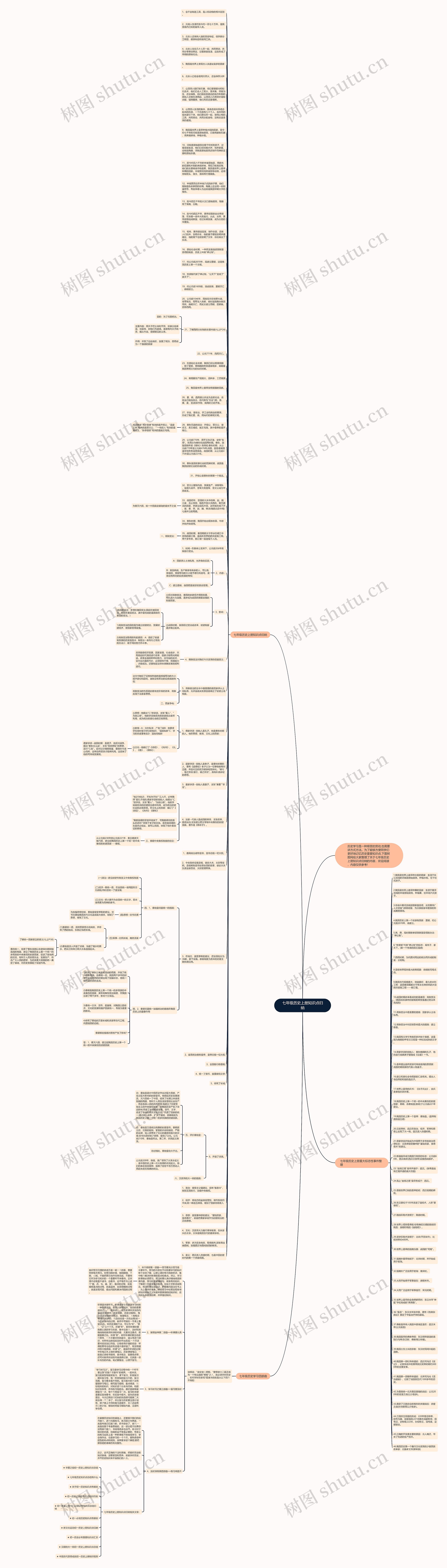 七年级历史上册知识点归纳思维导图