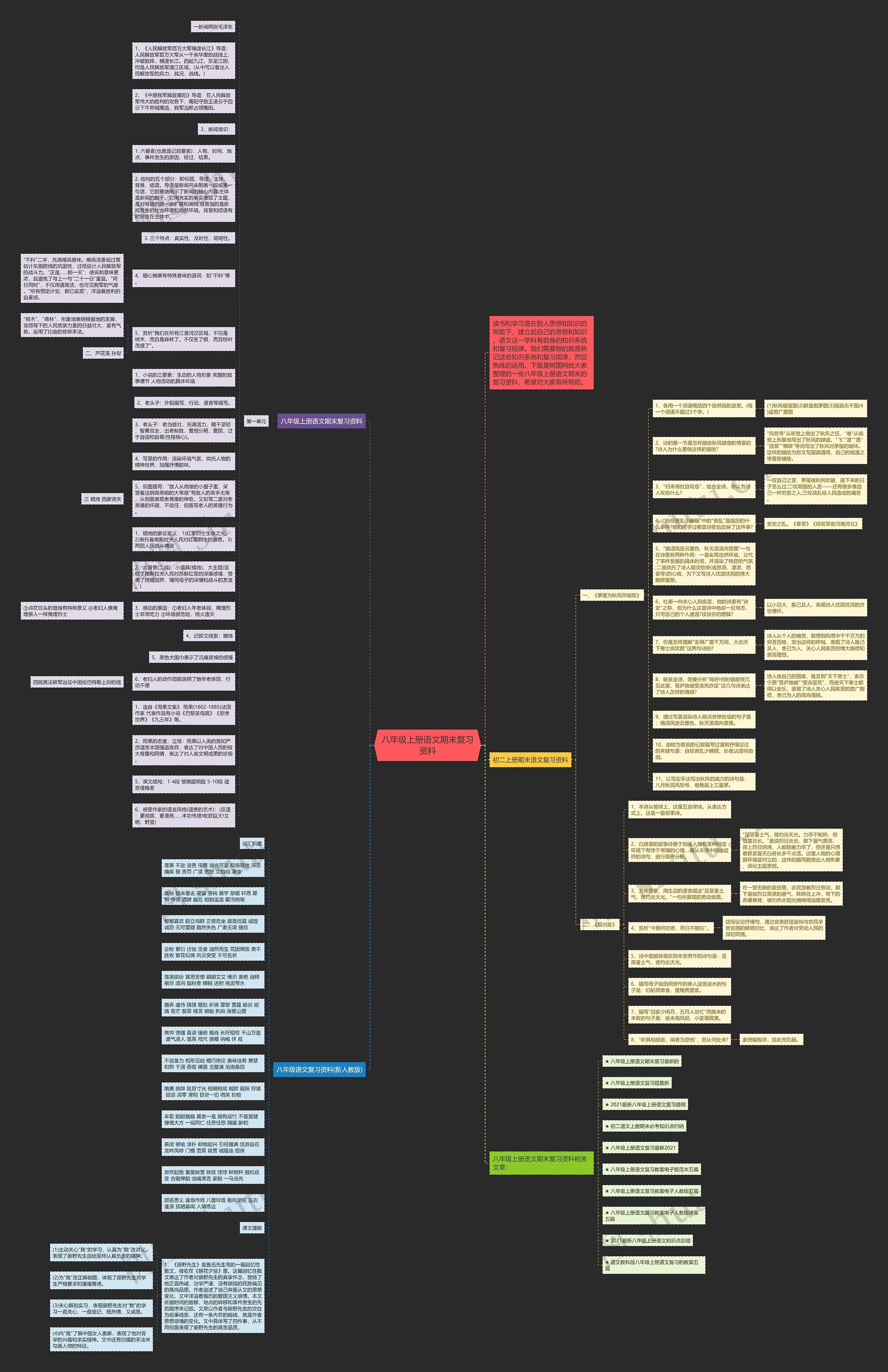 八年级上册语文期末复习资料思维导图