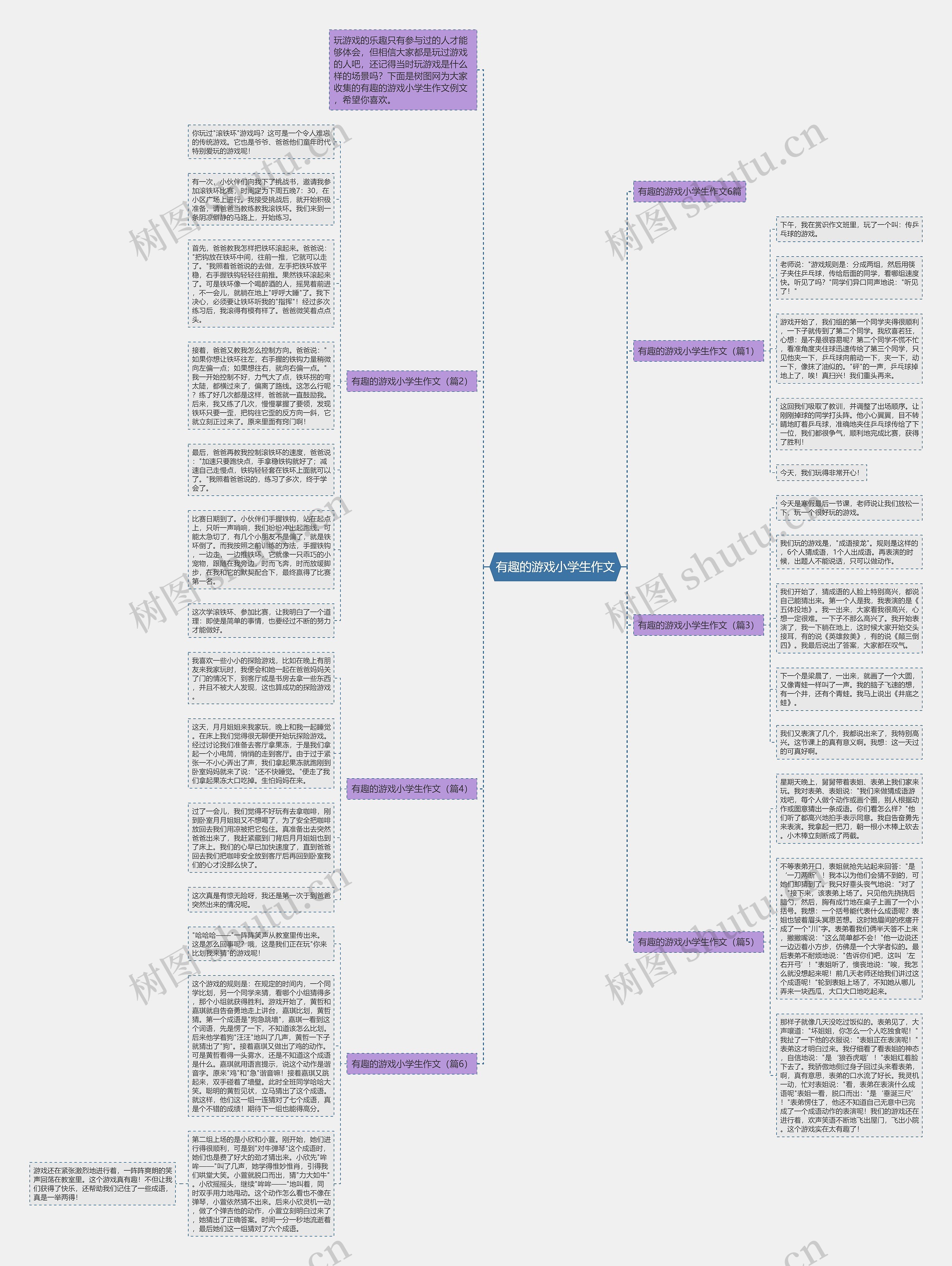 有趣的游戏小学生作文思维导图