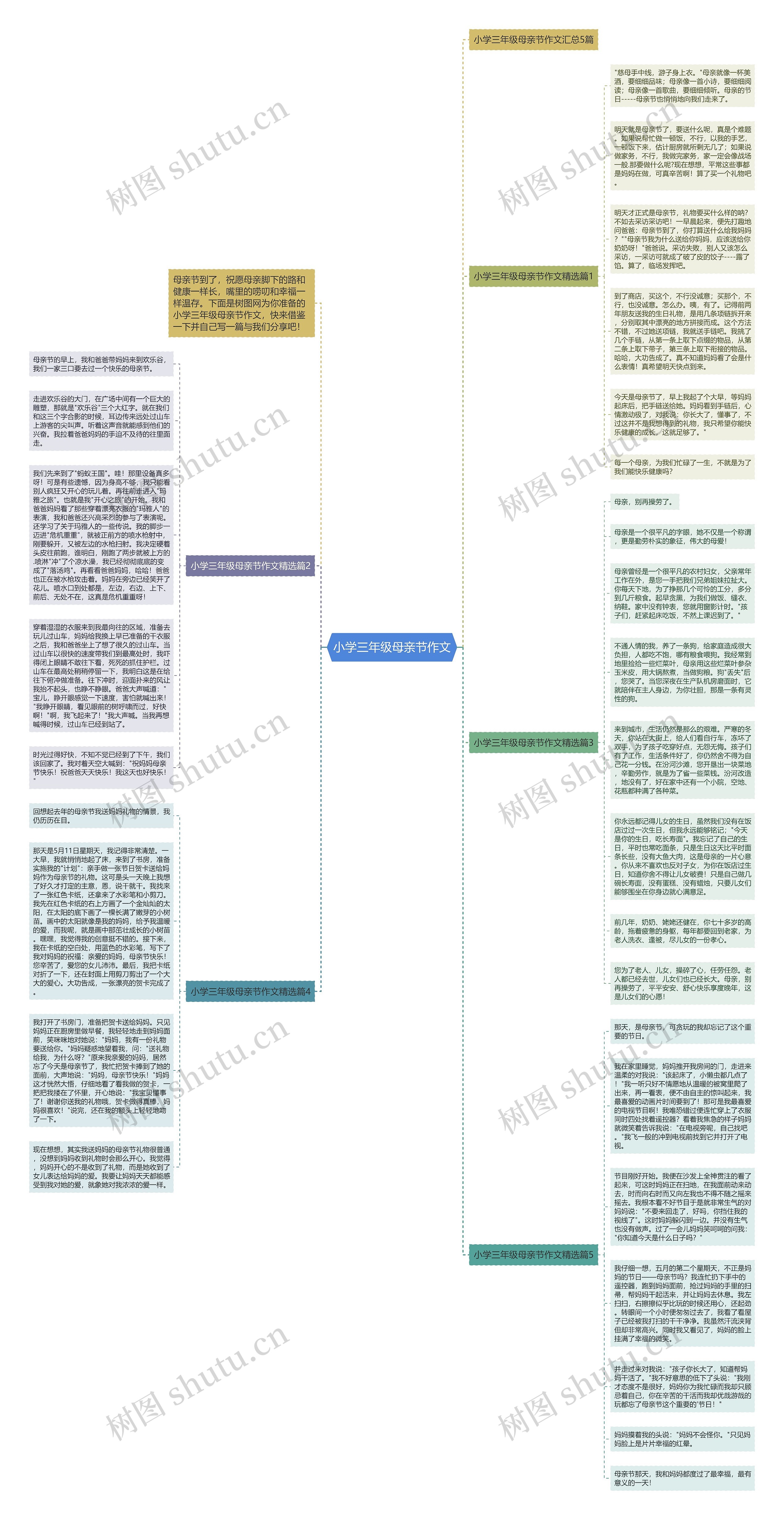 小学三年级母亲节作文思维导图