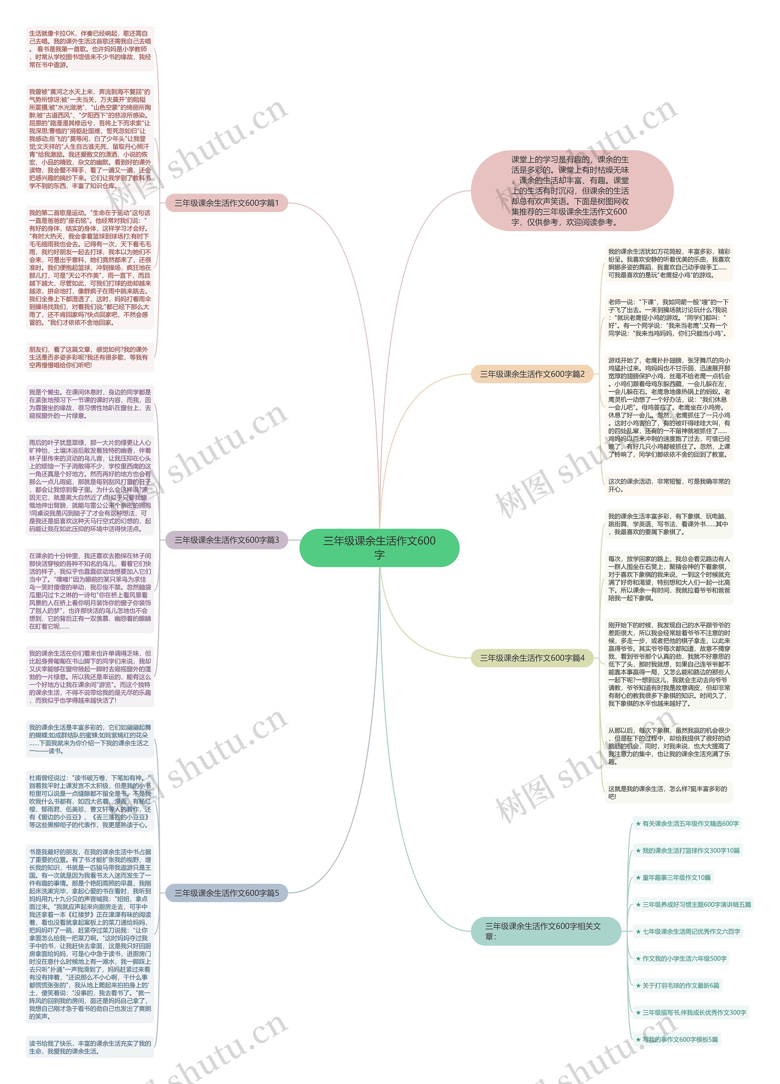 三年级课余生活作文600字思维导图