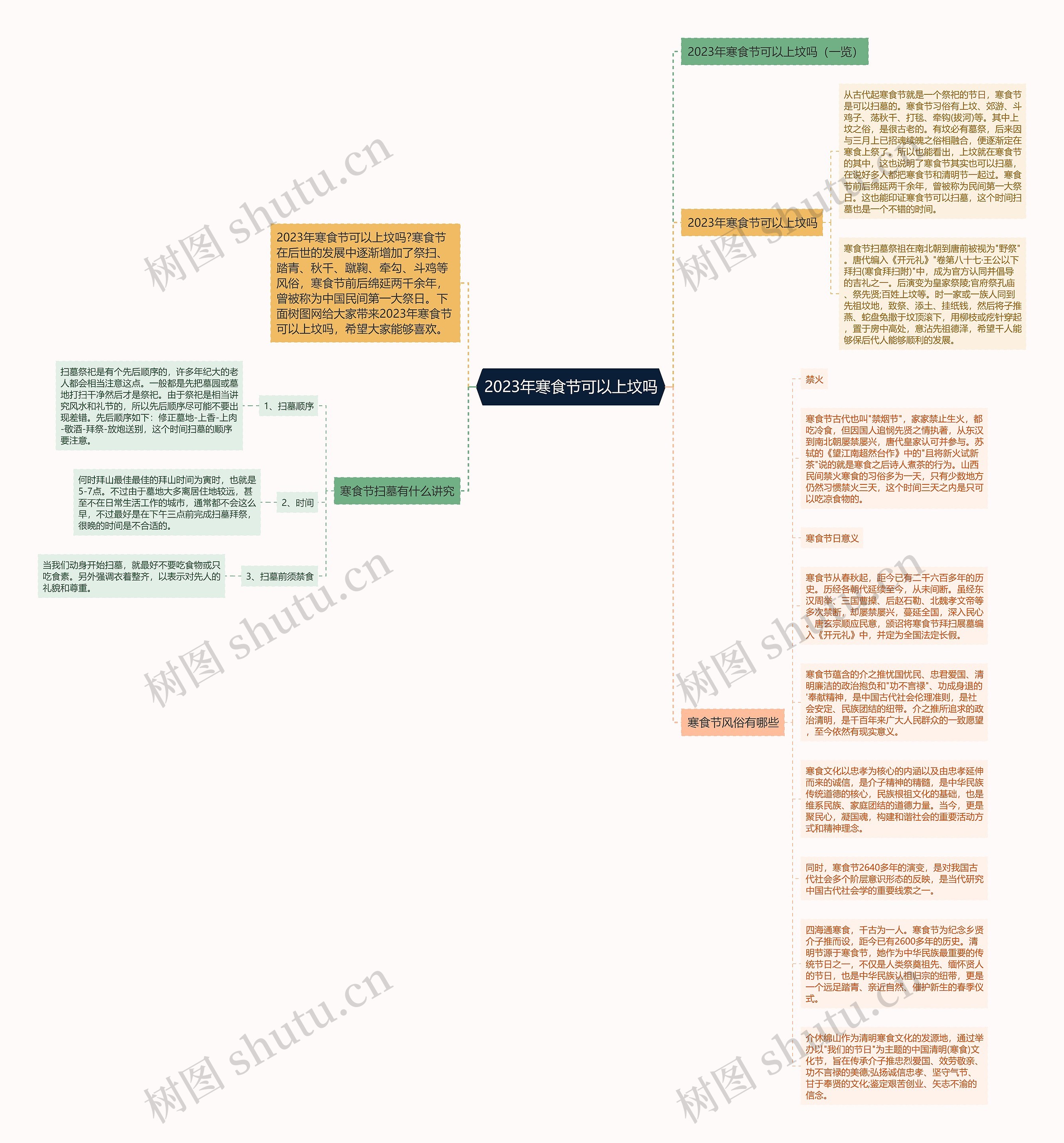 2023年寒食节可以上坟吗思维导图