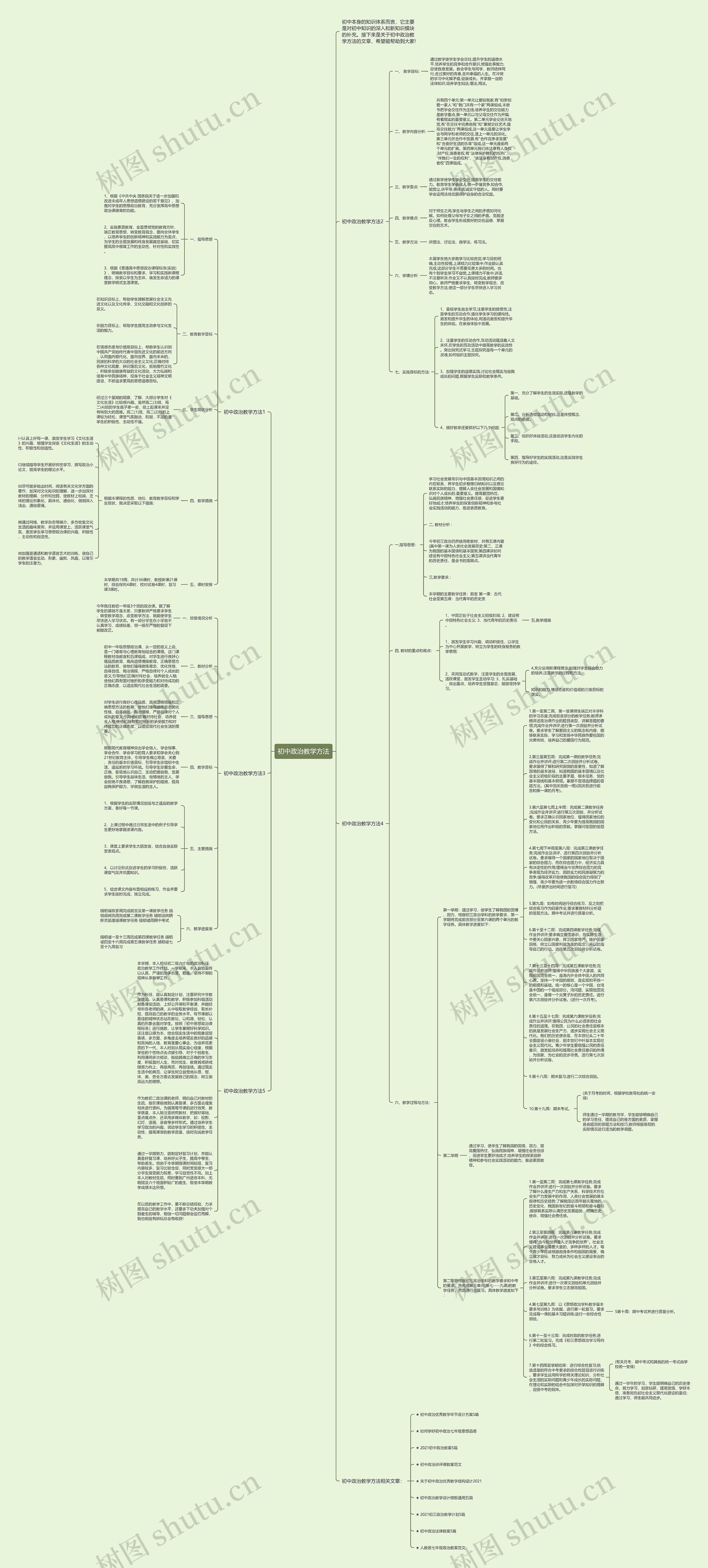 初中政治教学方法思维导图