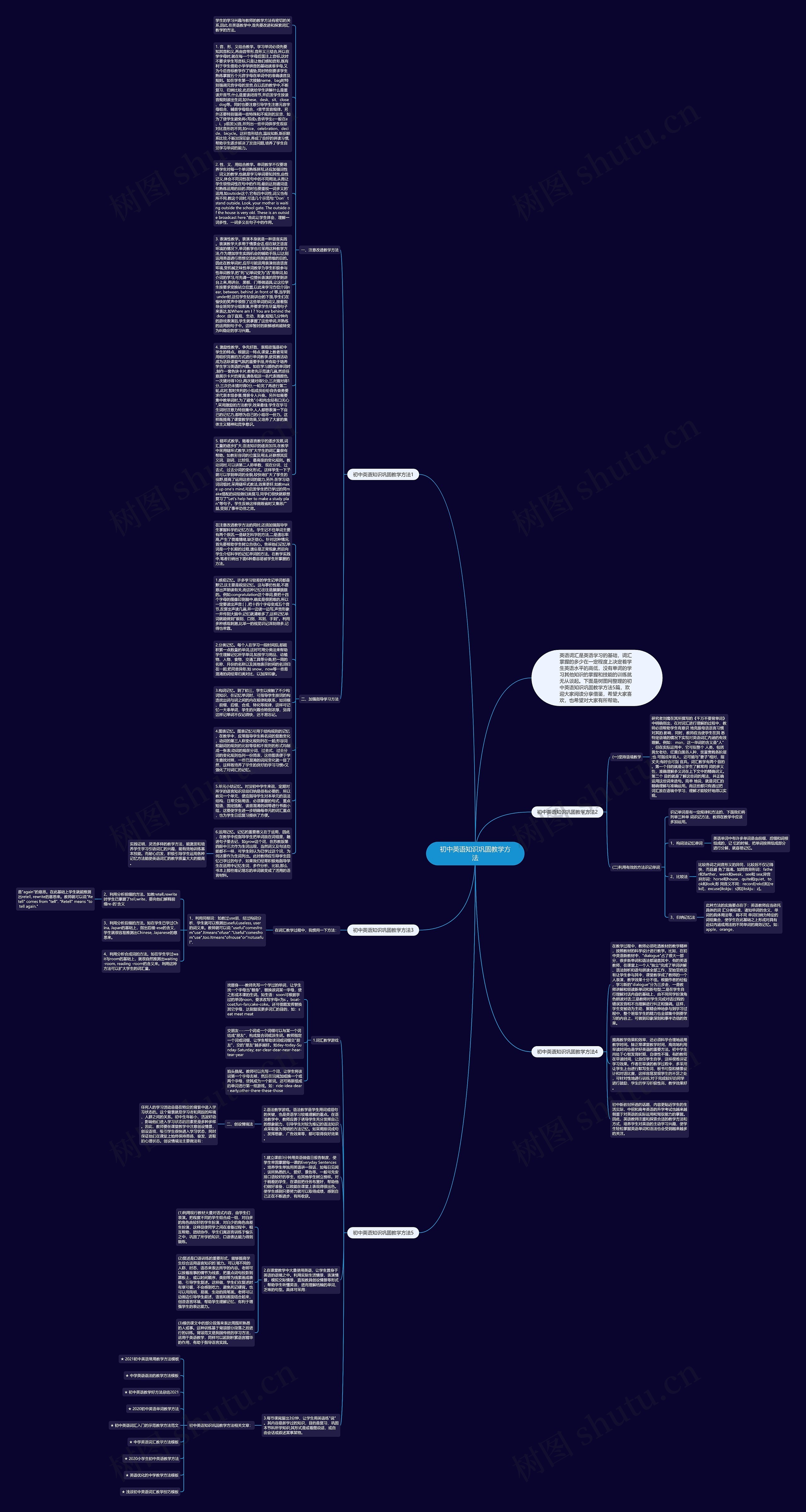 初中英语知识巩固教学方法思维导图