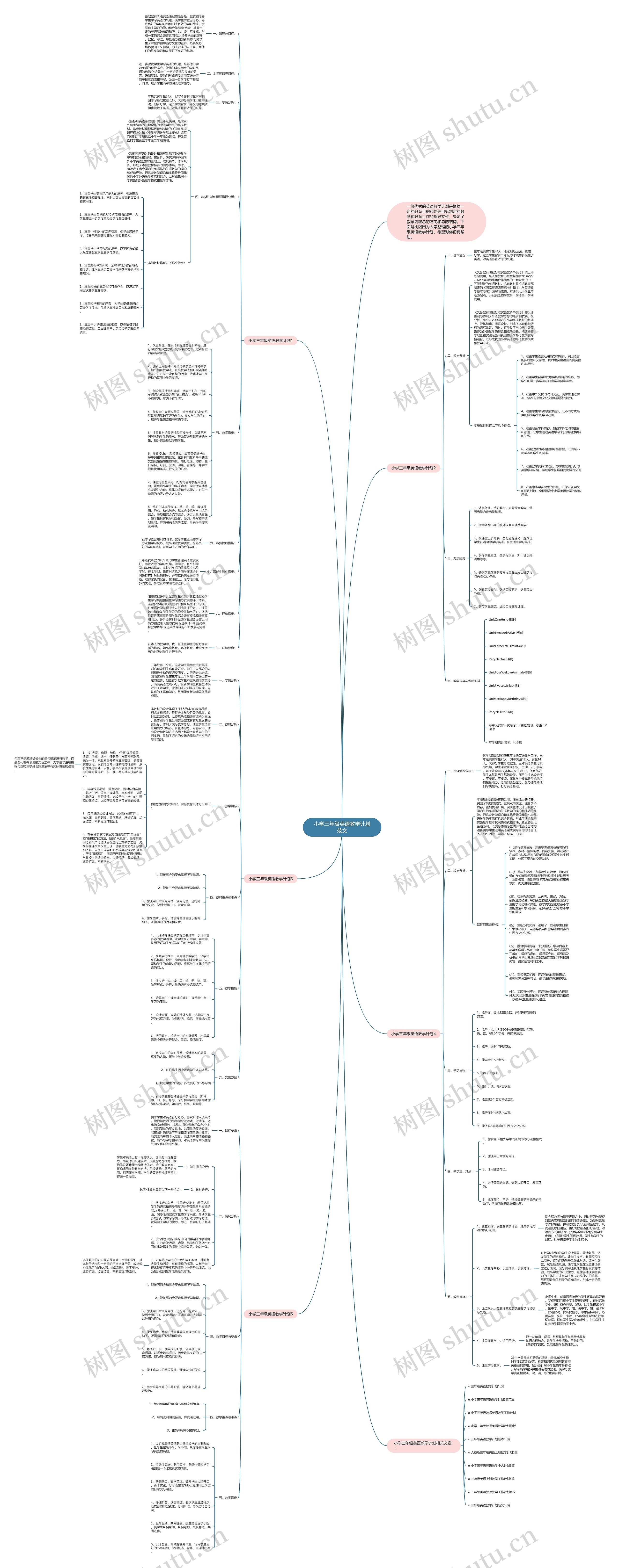 小学三年级英语教学计划范文思维导图