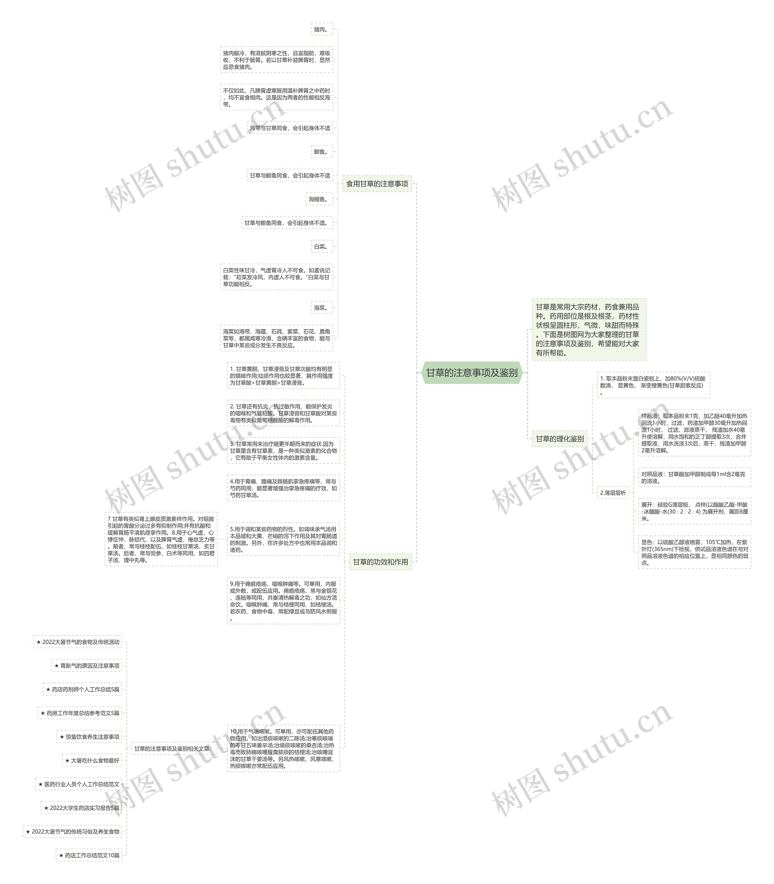 甘草的注意事项及鉴别思维导图