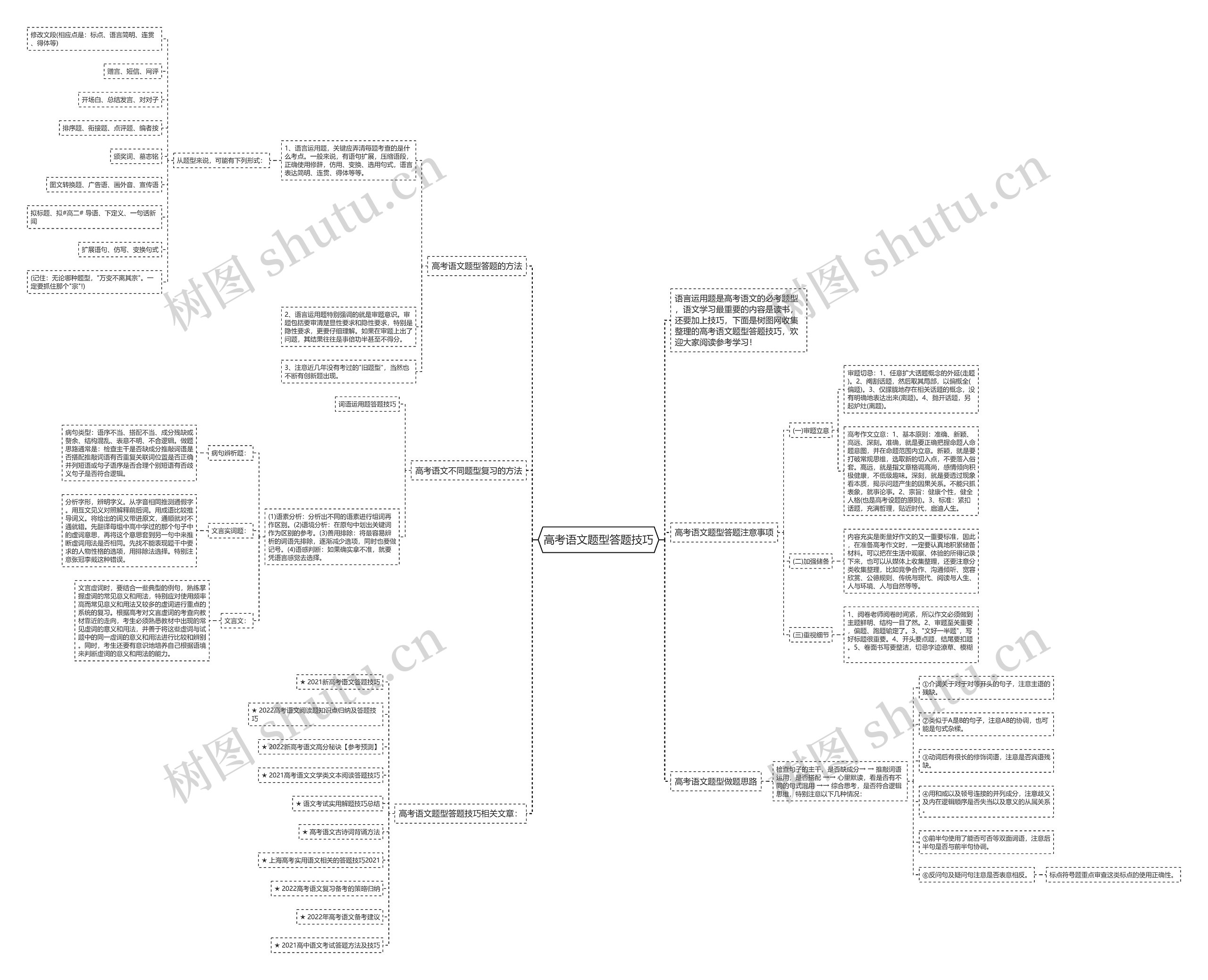 高考语文题型答题技巧思维导图