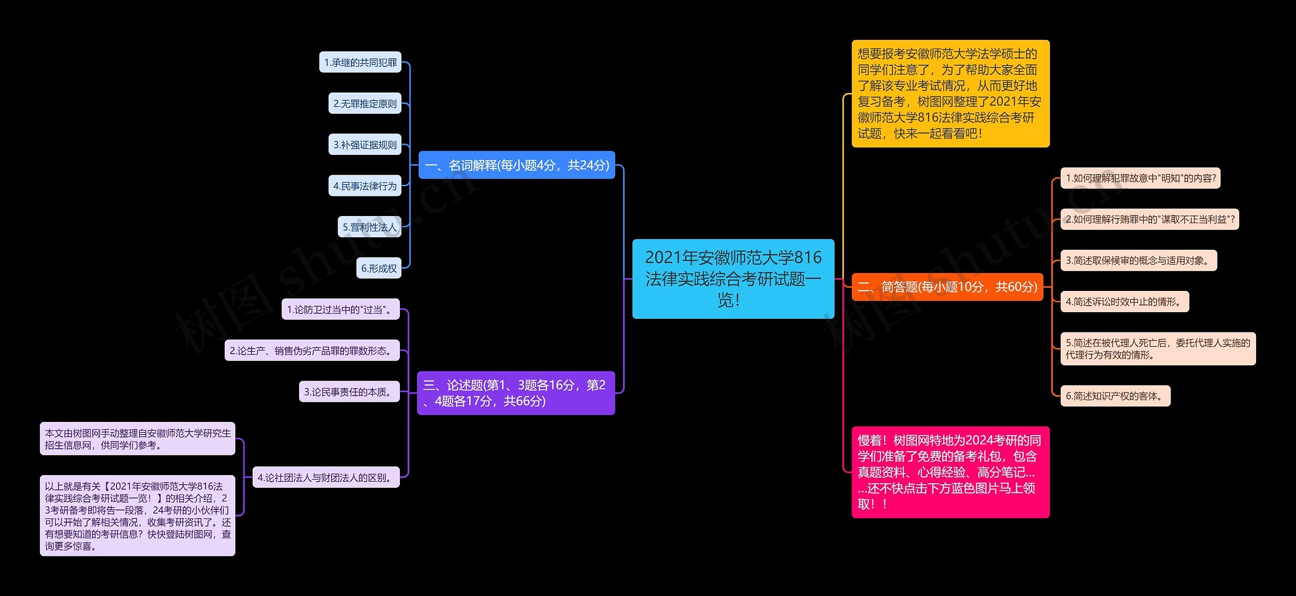 2021年安徽师范大学816法律实践综合考研试题一览！