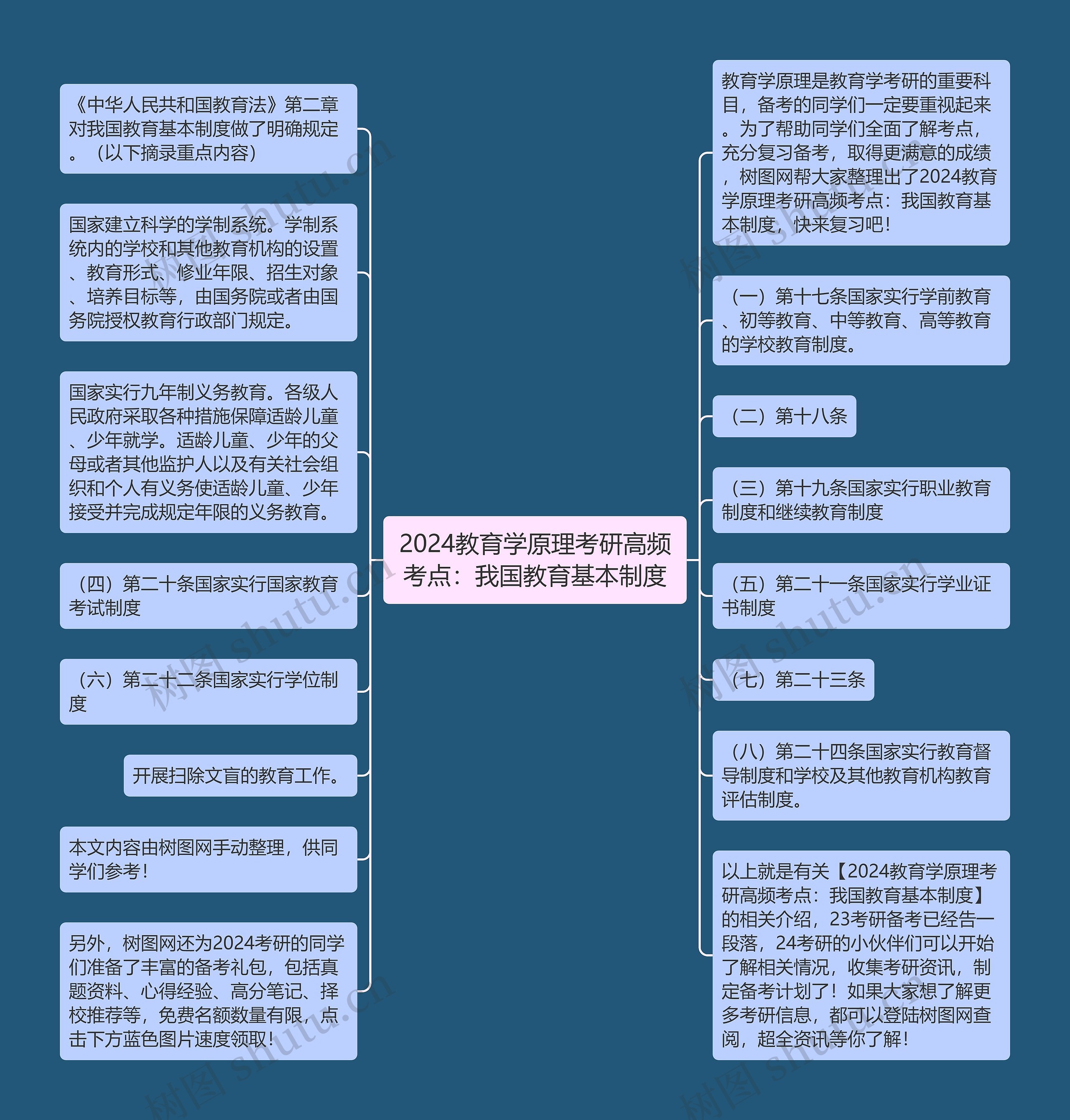 2024教育学原理考研高频考点：我国教育基本制度思维导图