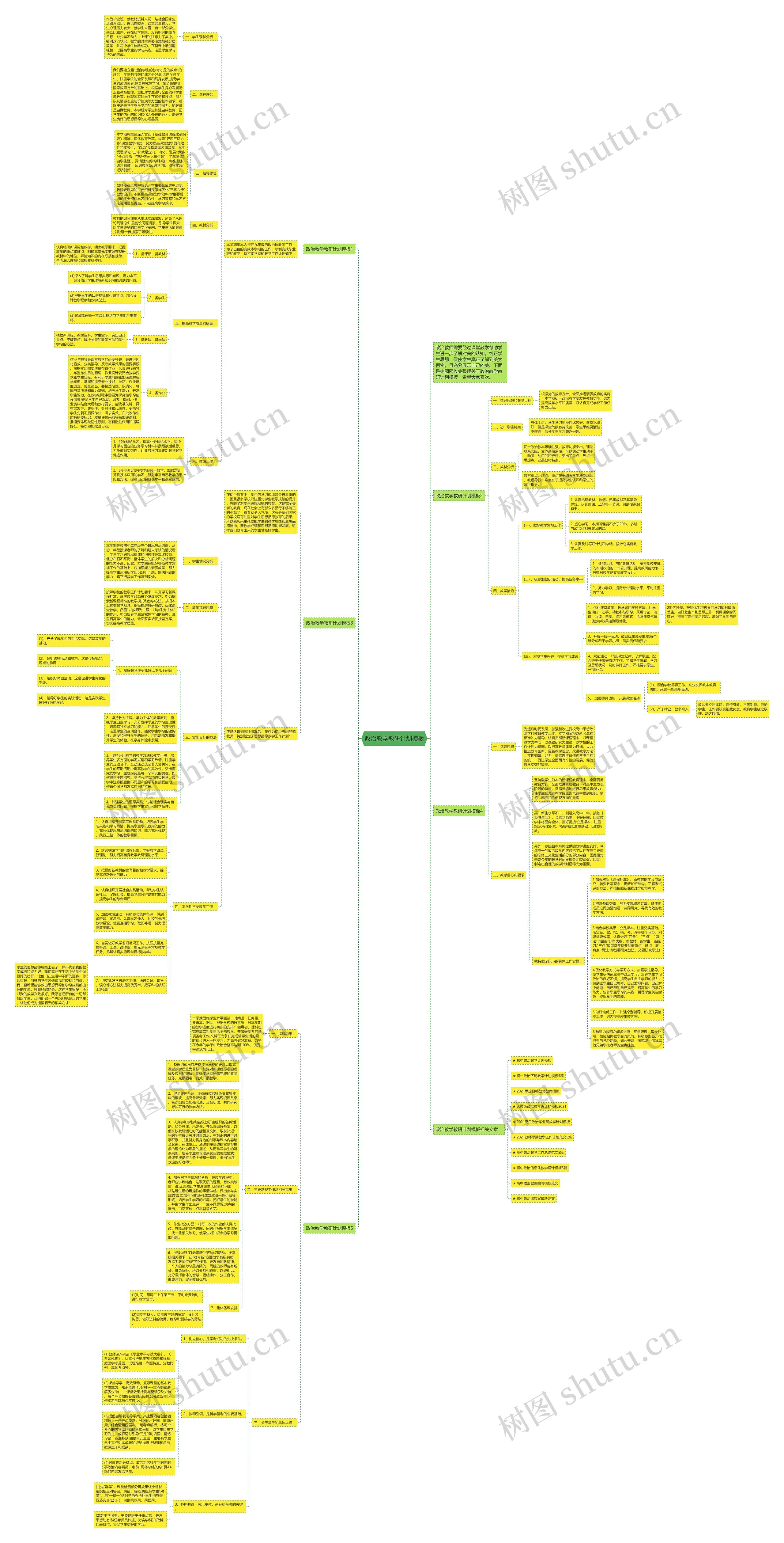 政治教学教研计划思维导图高清图 政治教学教研计划思维导图