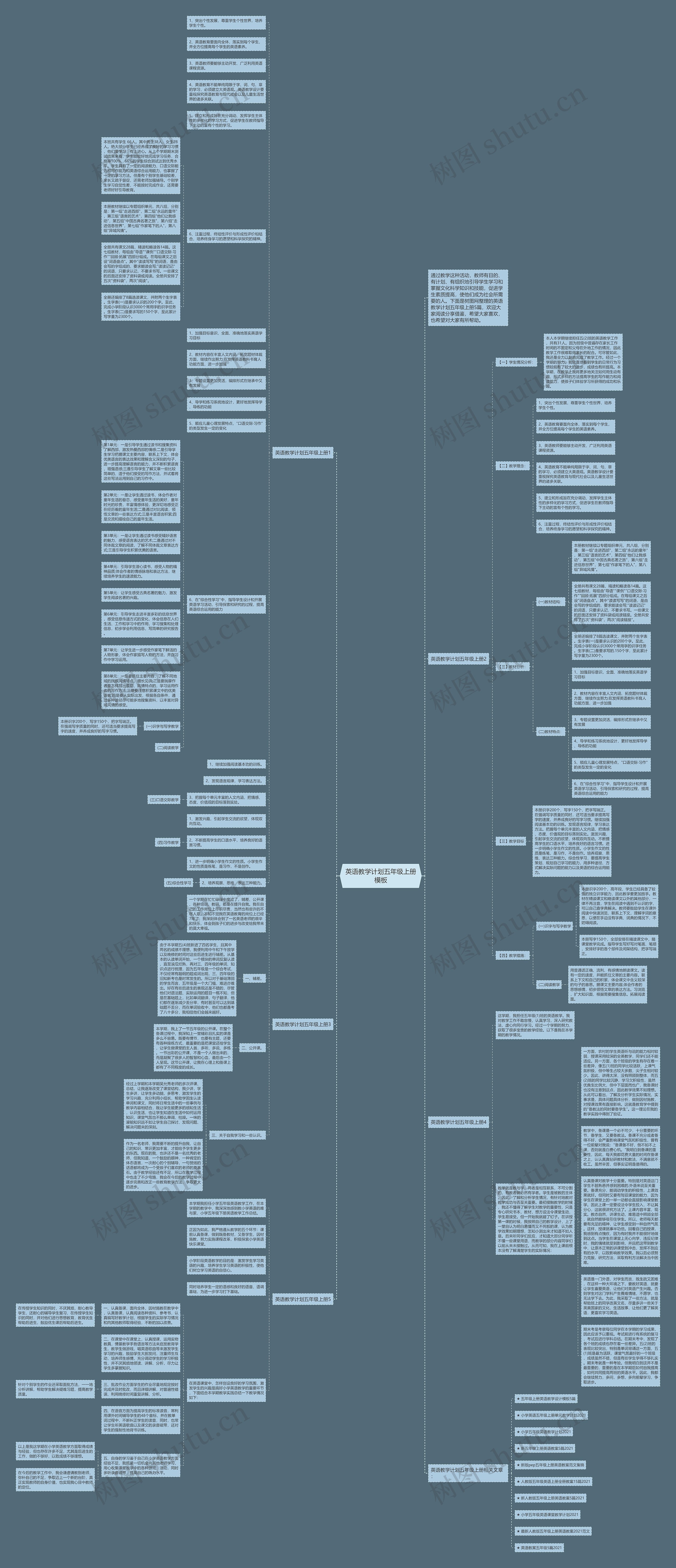 英语教学计划五年级上册思维导图