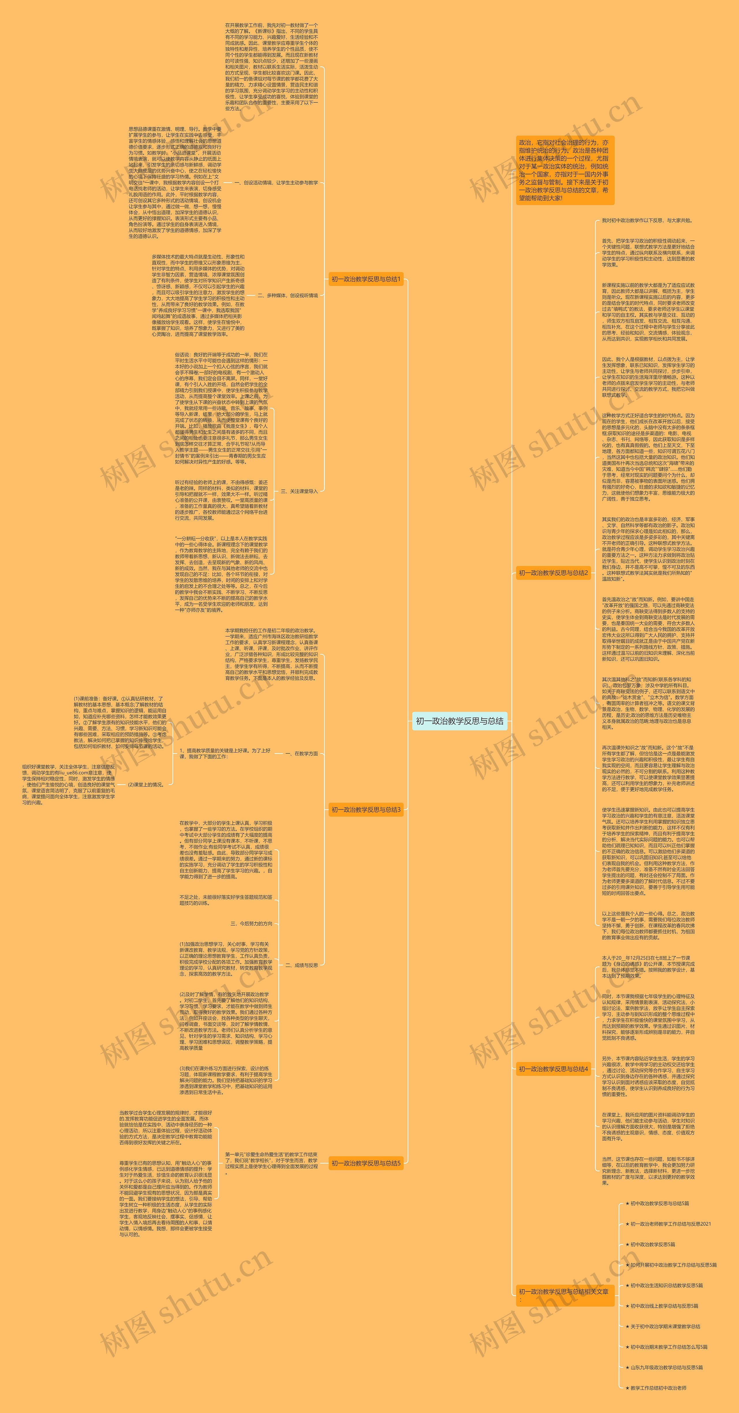 初一政治教学反思与总结思维导图高清图 初一政治教学反思与总结思维导图