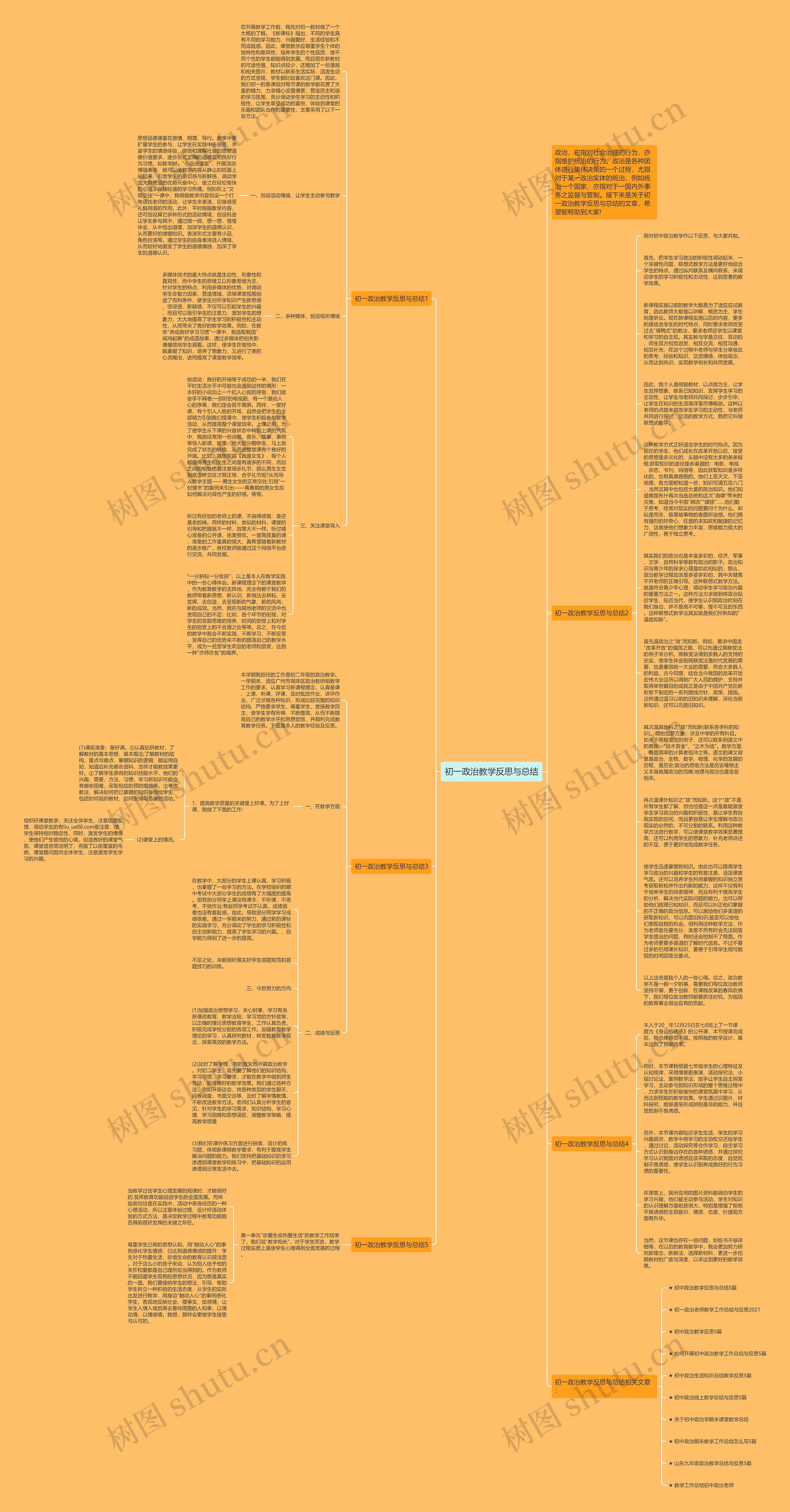 初一政治教学反思与总结思维导图