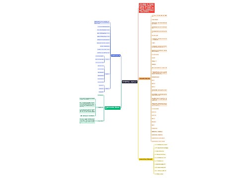 中考数学知识点梳理2021思维导图