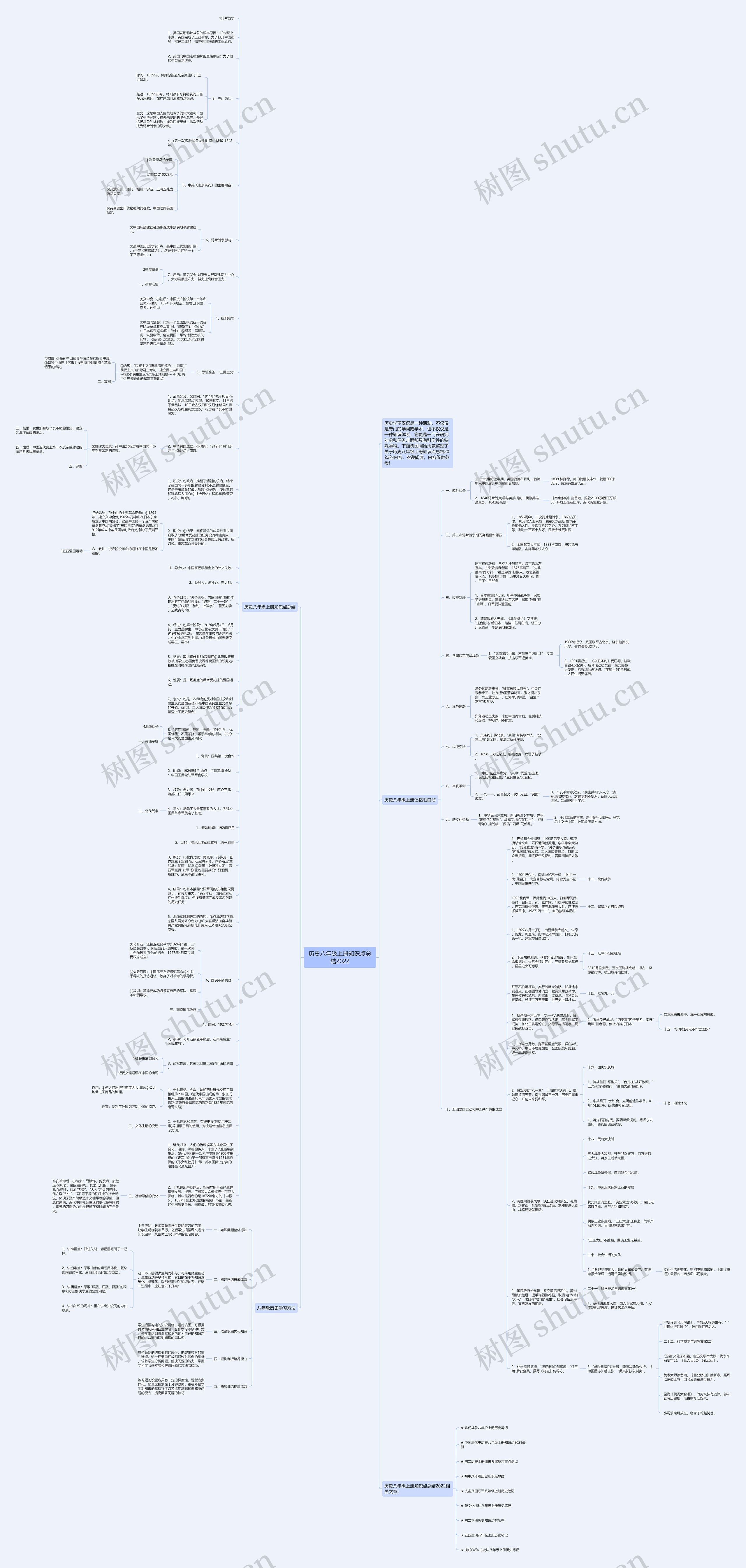 历史八年级上册知识点总结2022
