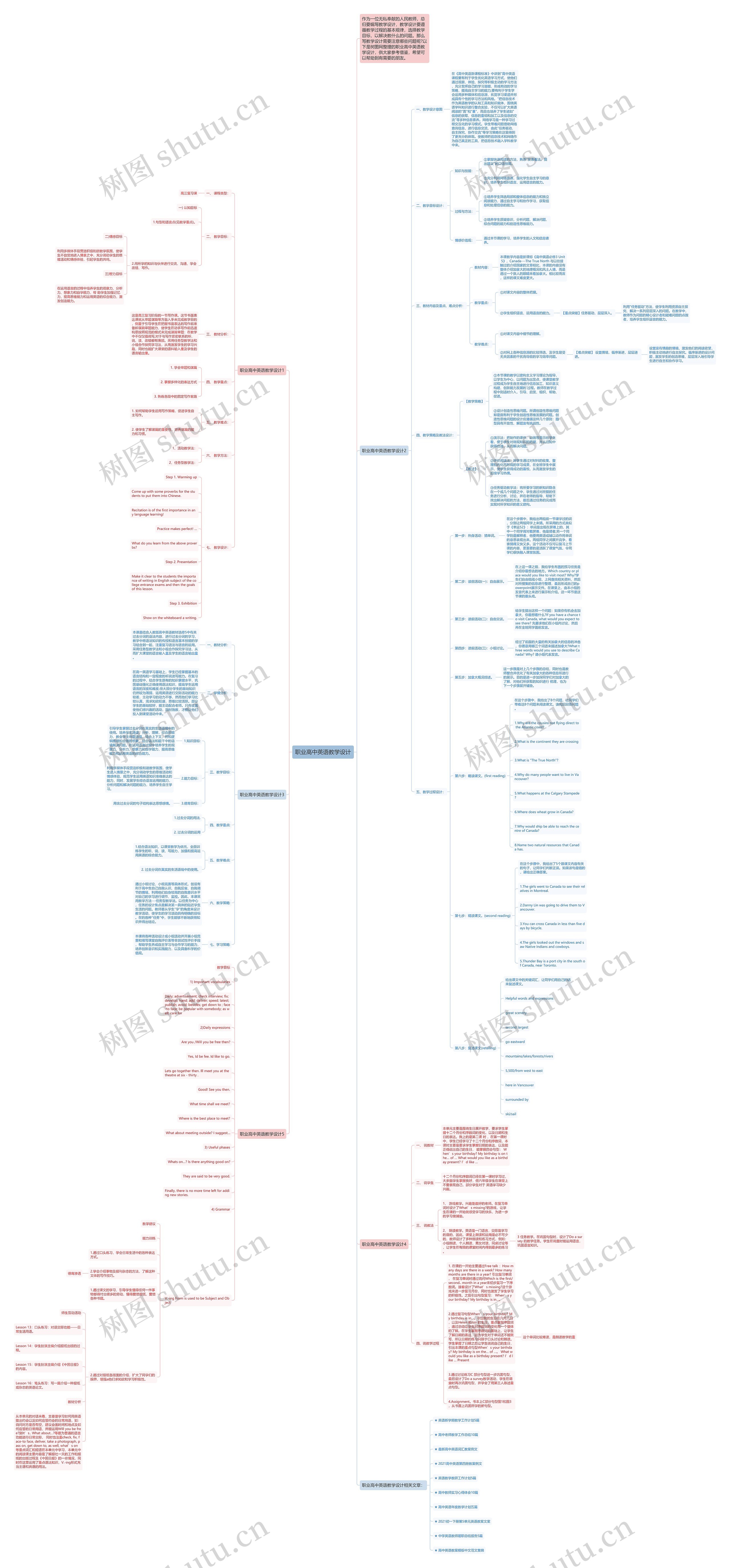 职业高中英语教学设计思维导图