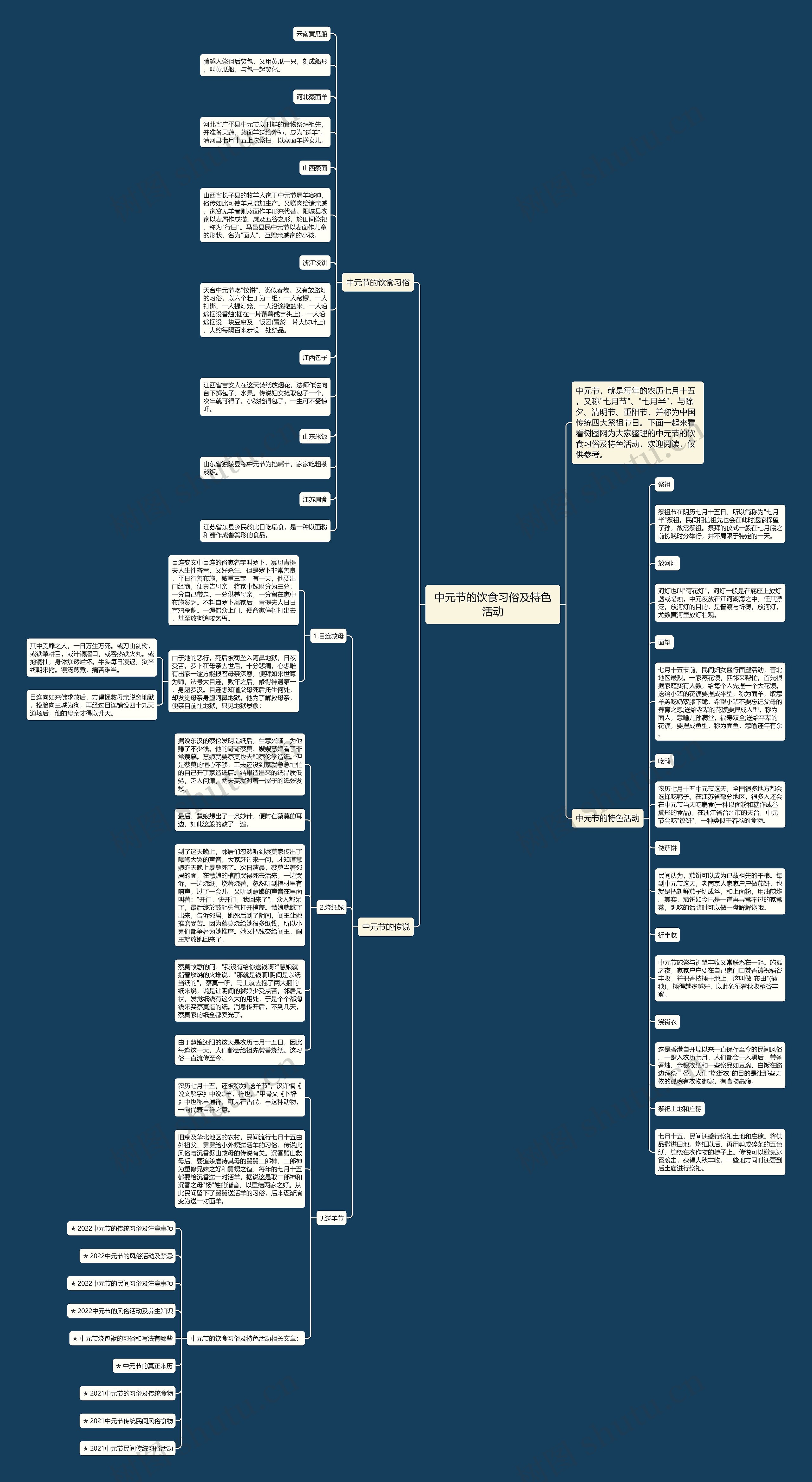 中元节的饮食习俗及特色活动思维导图