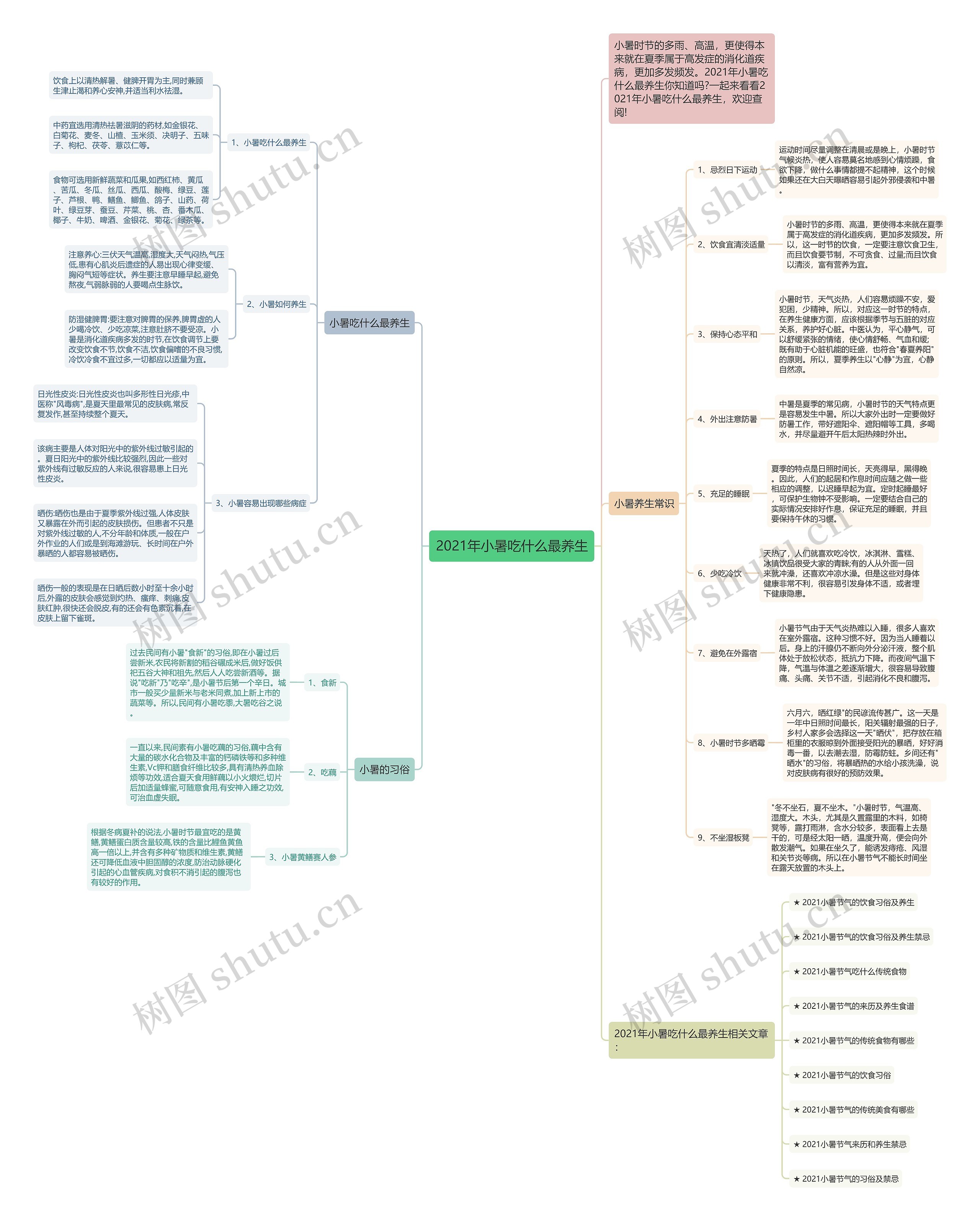 2021年小暑吃什么最养生思维导图