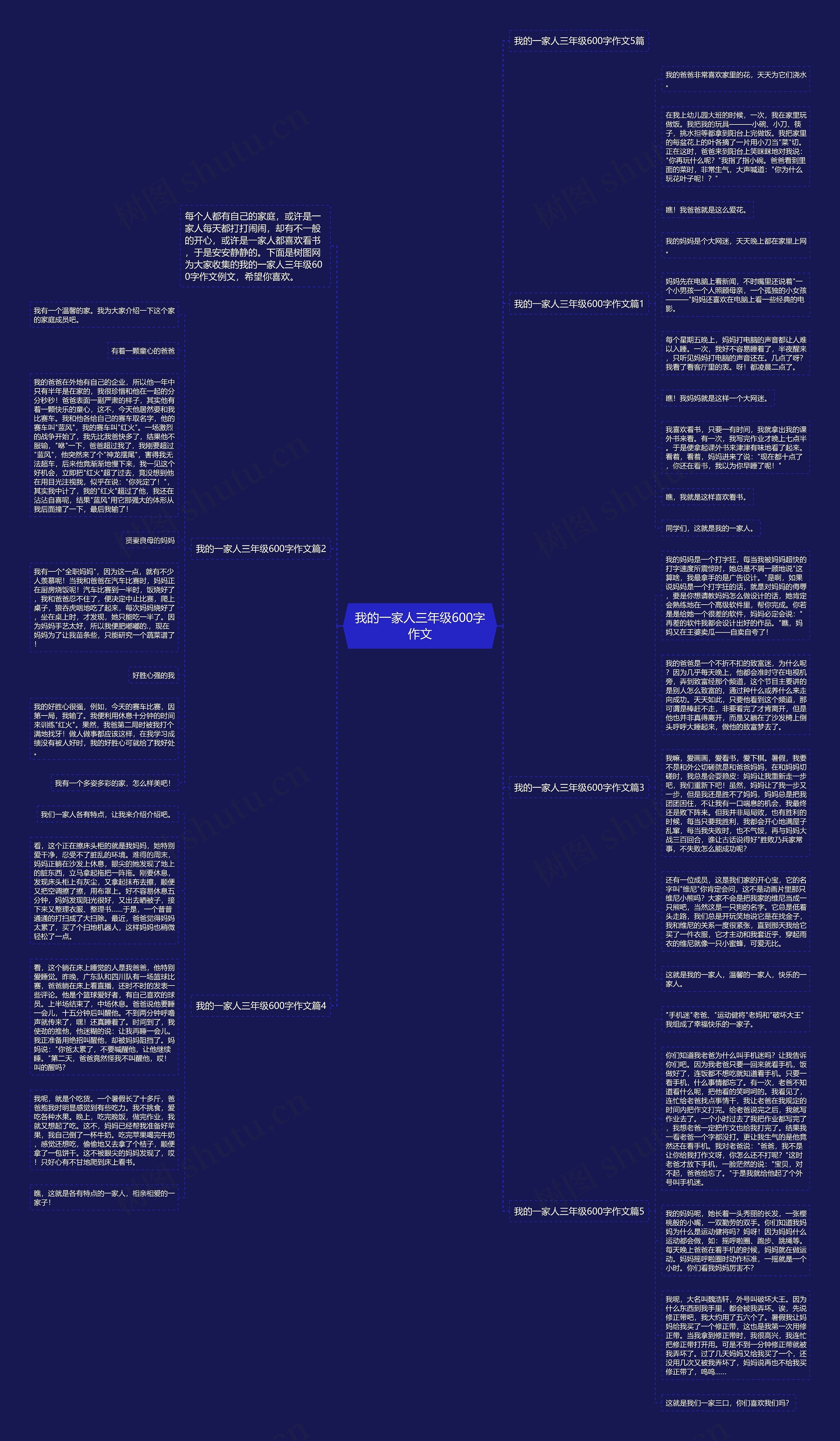 我的一家人三年级600字作文思维导图