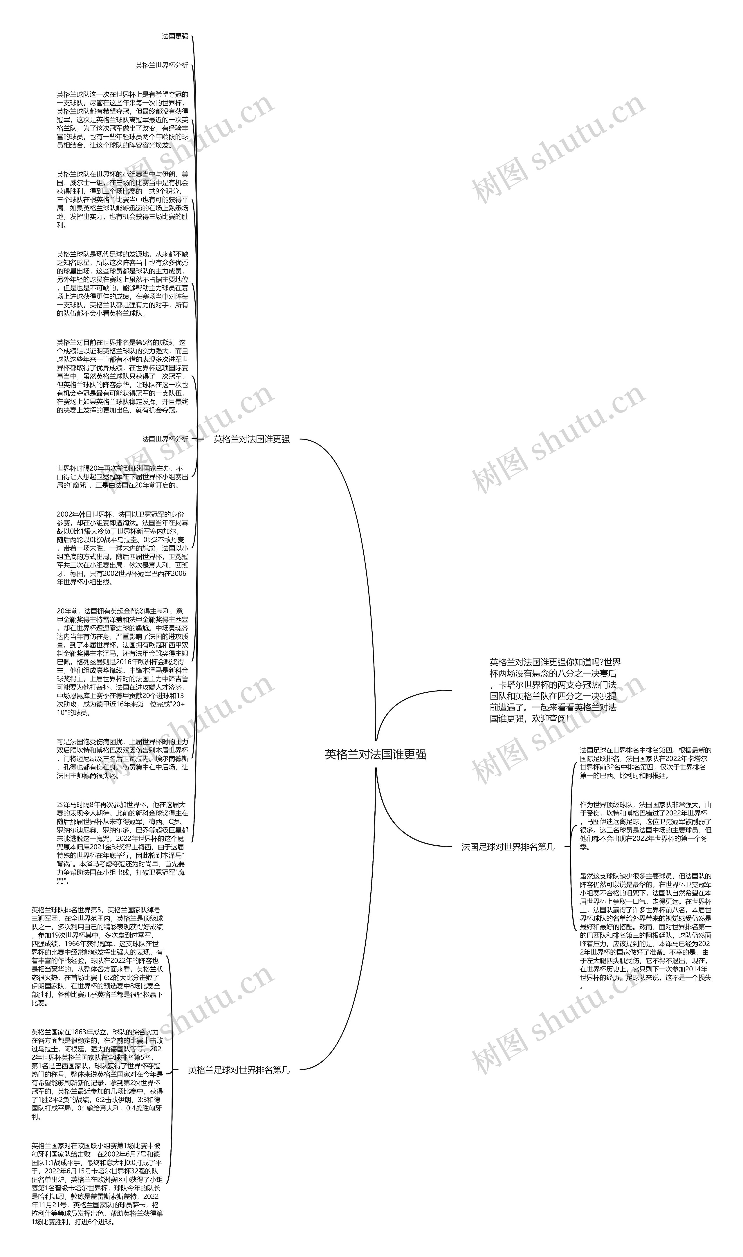 英格兰对法国谁更强思维导图