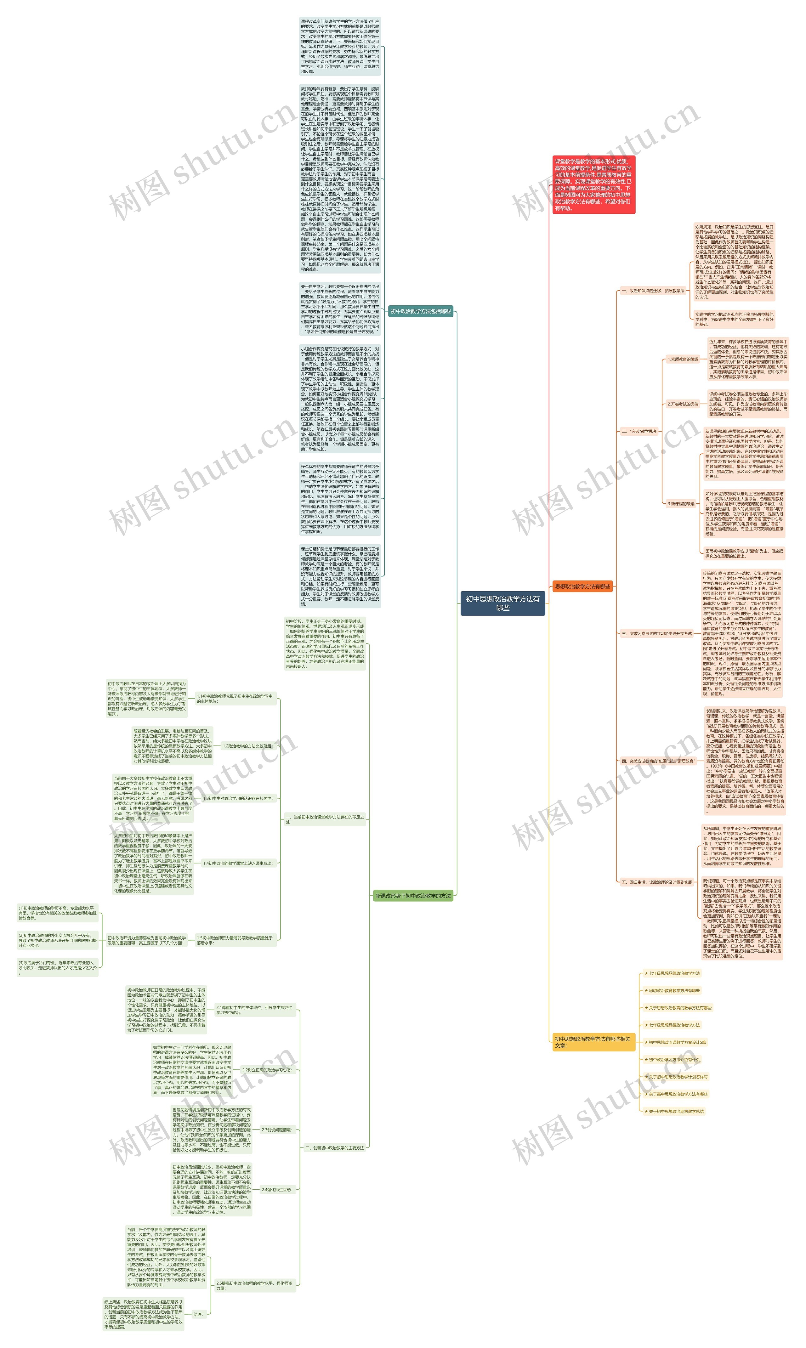 初中思想政治教学方法有哪些思维导图