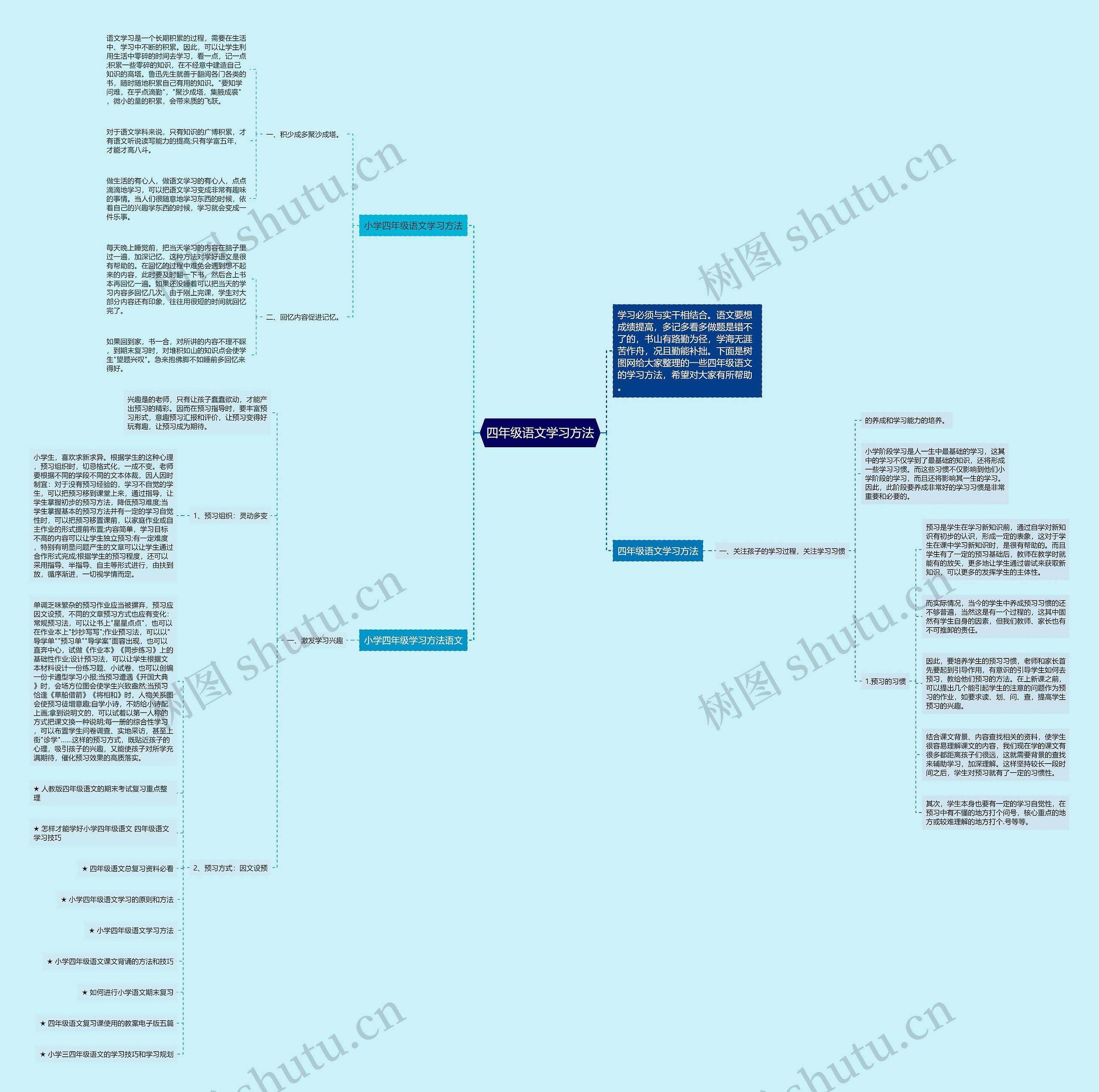 四年级语文学习方法思维导图