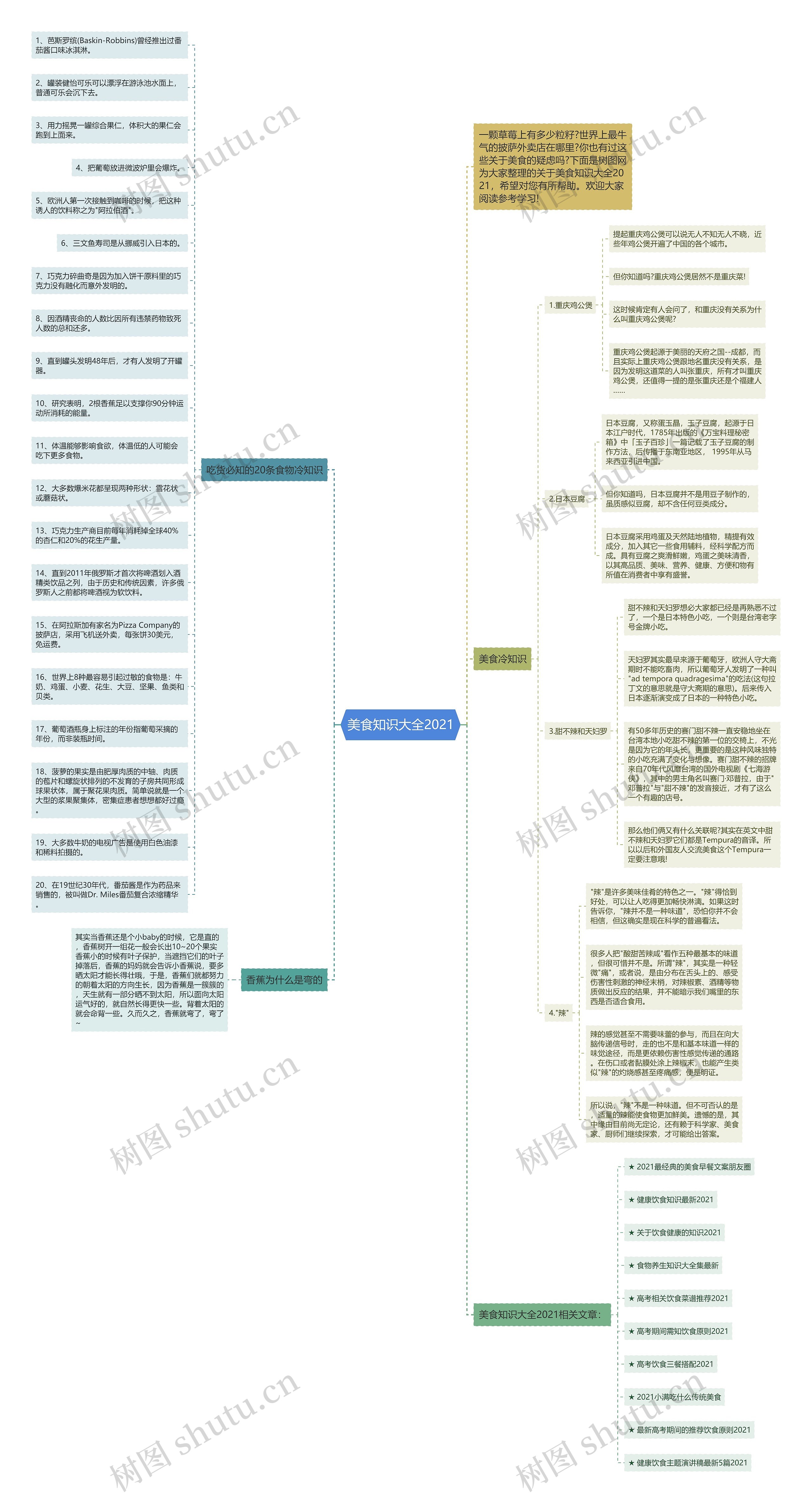 美食知识大全2021思维导图