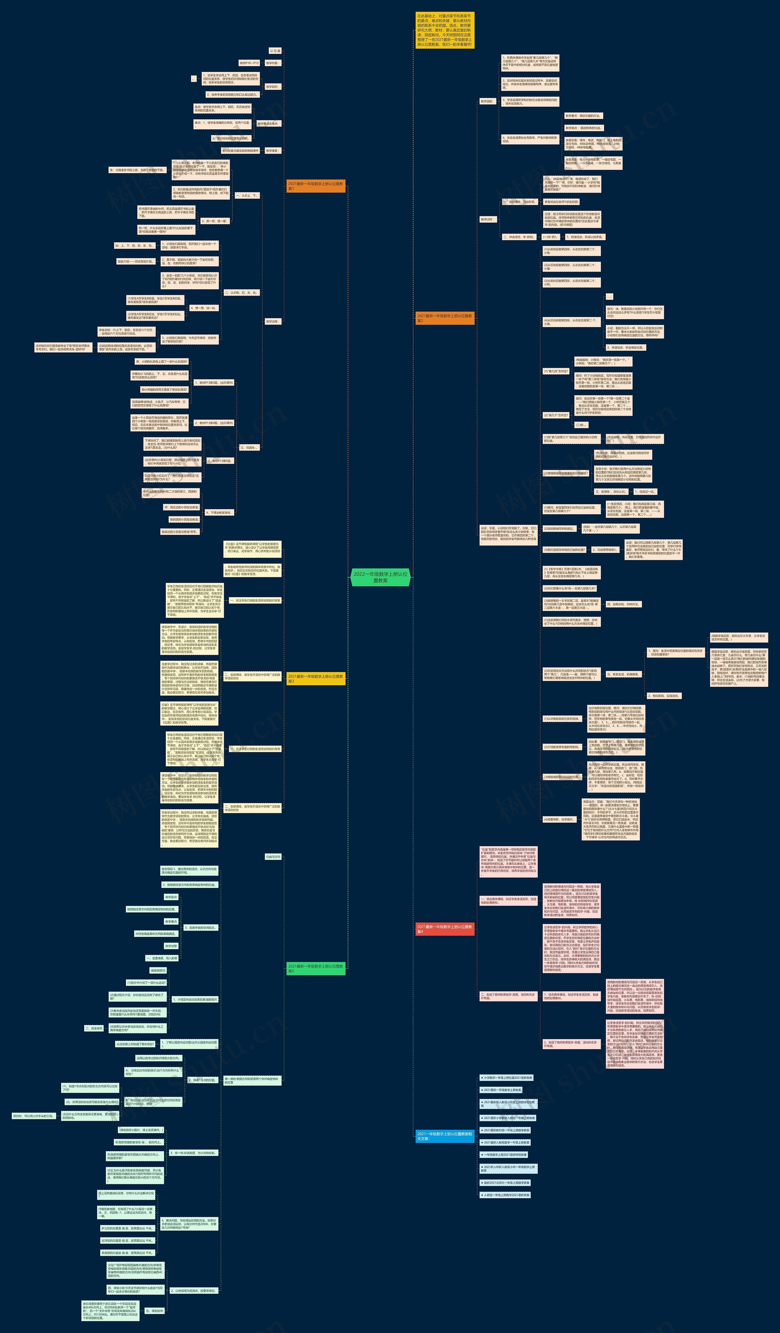 2022一年级数学上册认位置教案思维导图