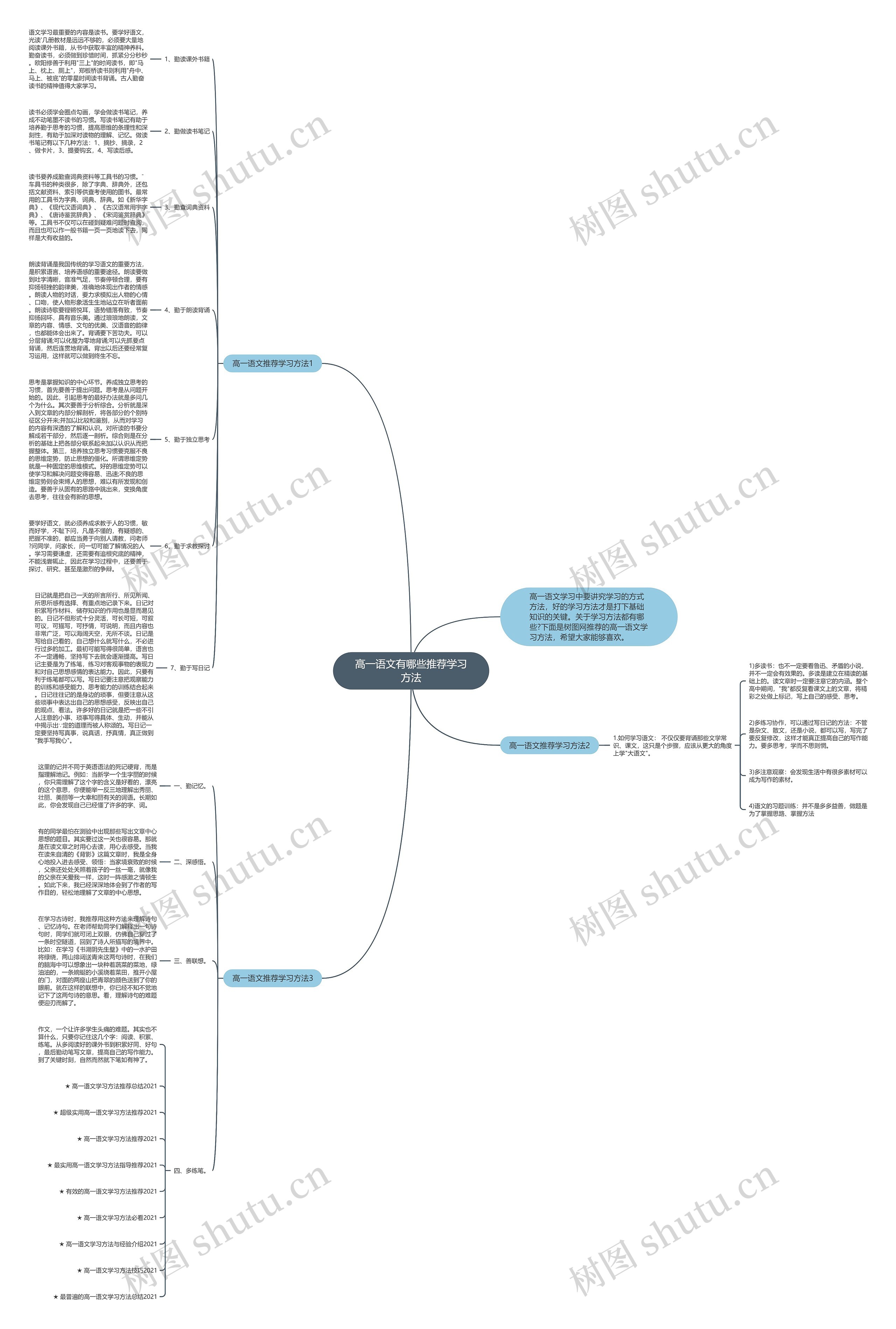 高一语文有哪些推荐学习方法思维导图