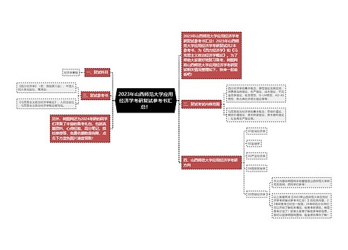 2023年山西师范大学应用经济学考研复试参考书汇总！